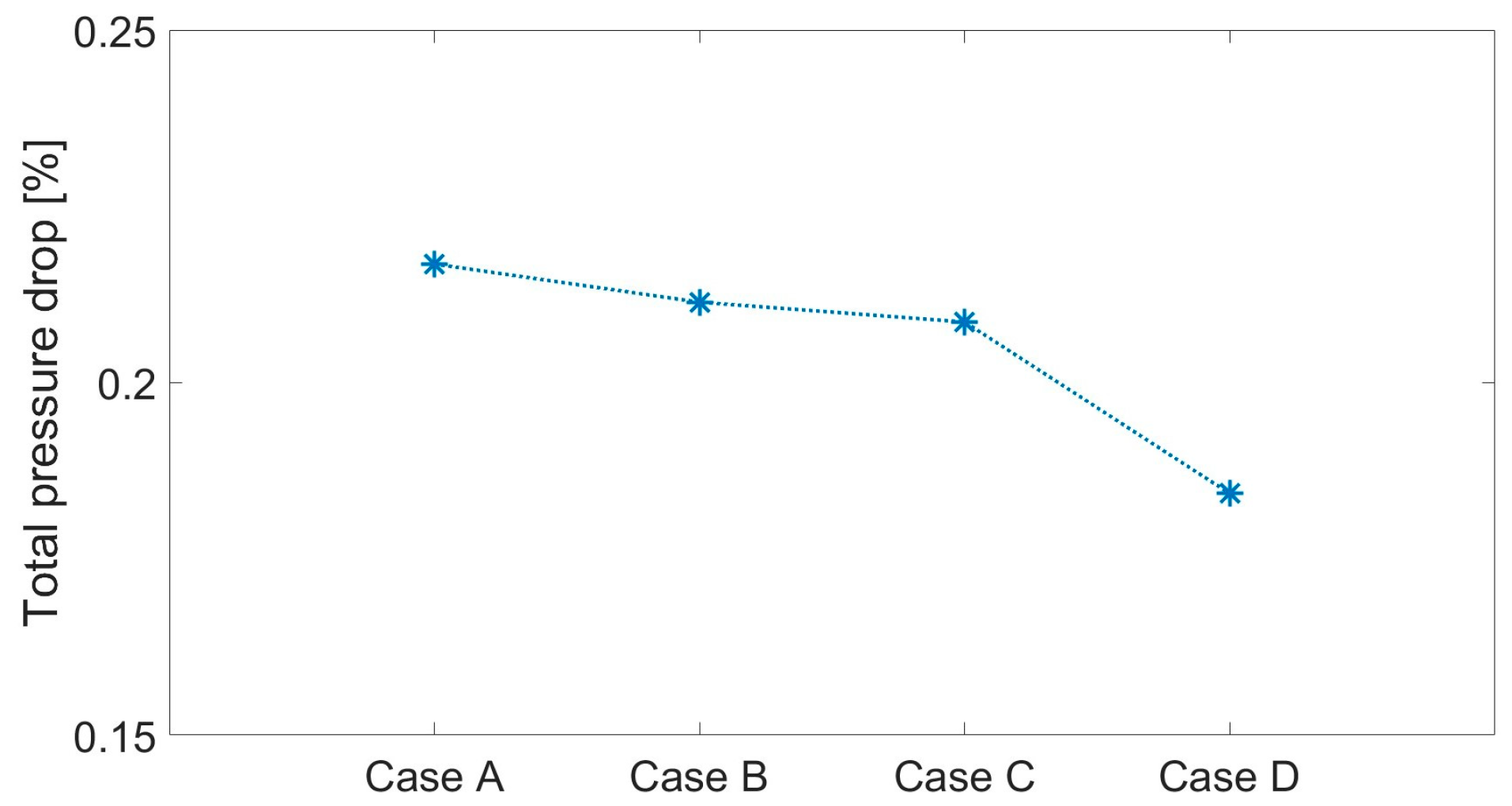 Preprints 121687 g006