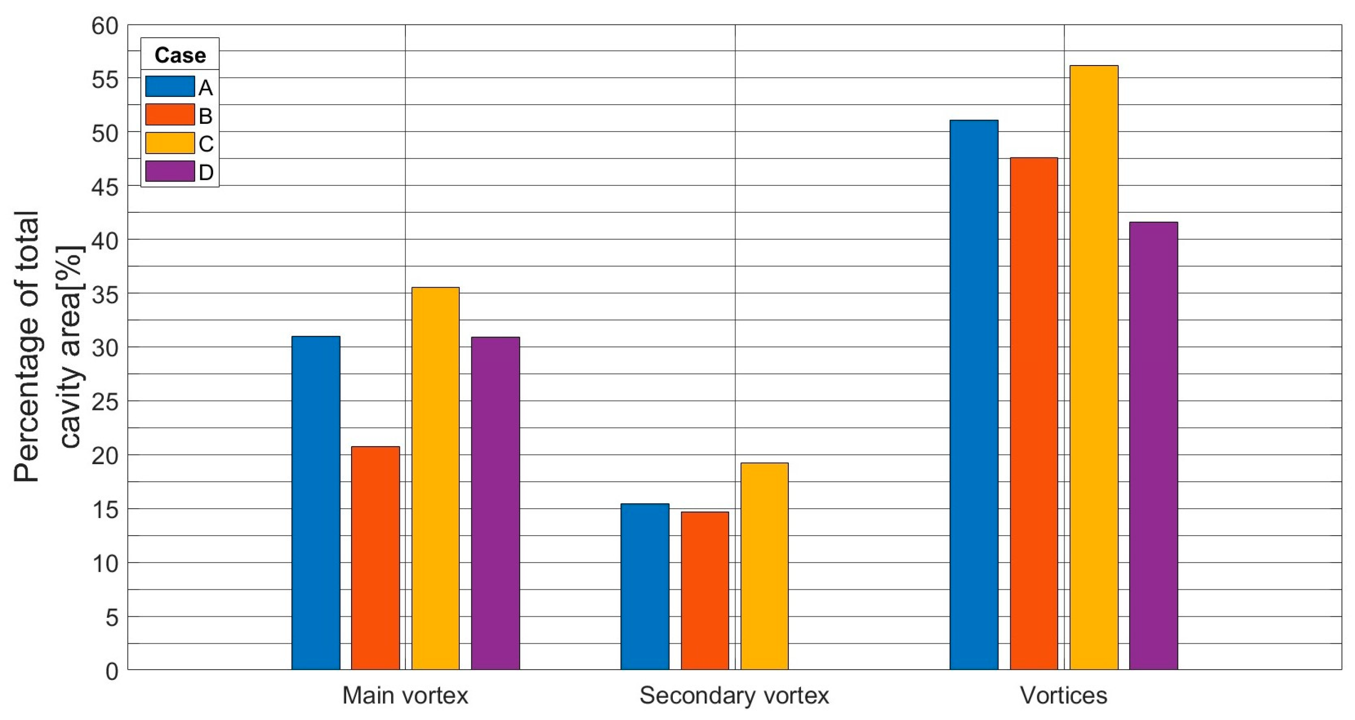 Preprints 121687 g009