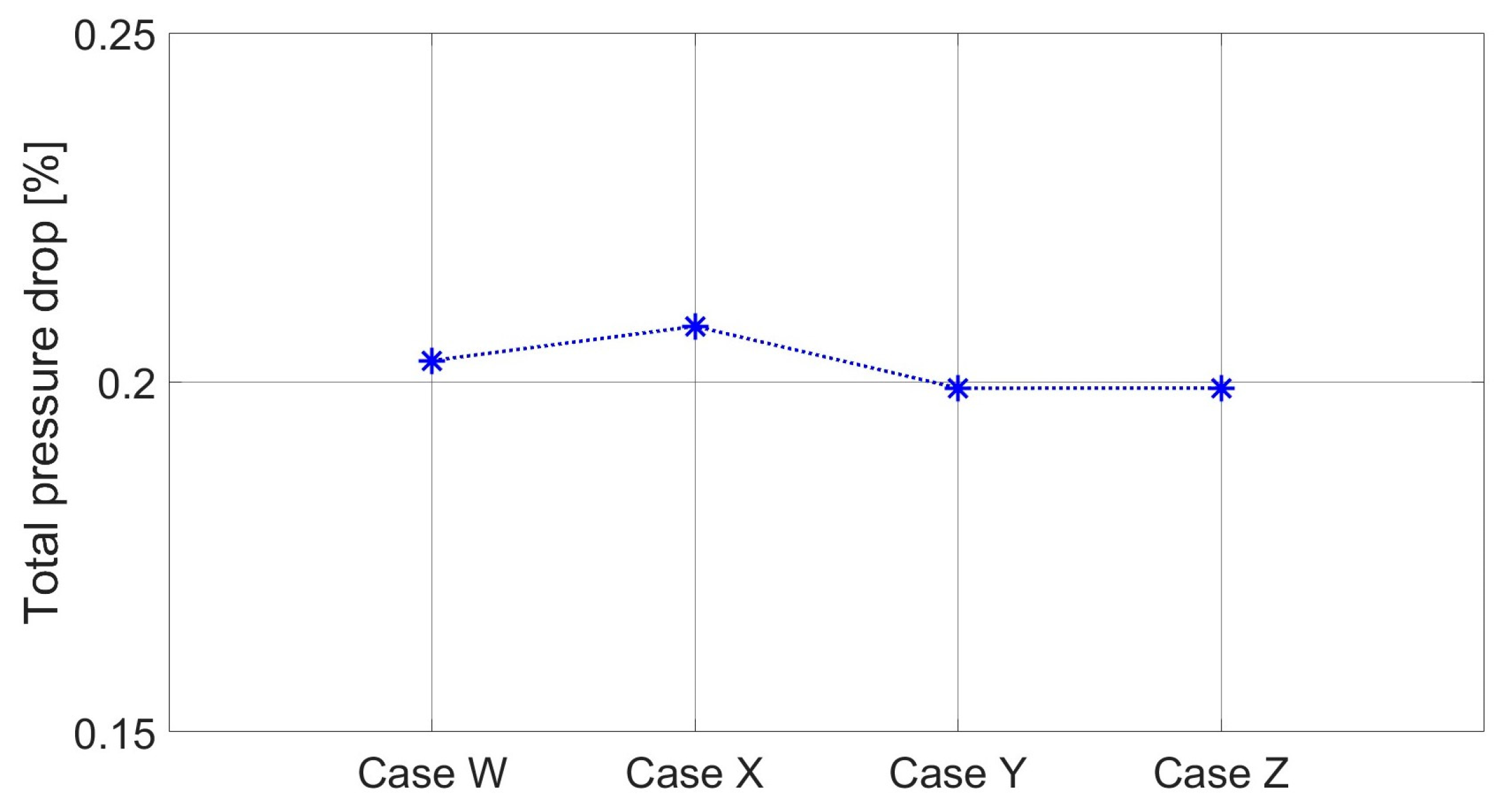 Preprints 121687 g012