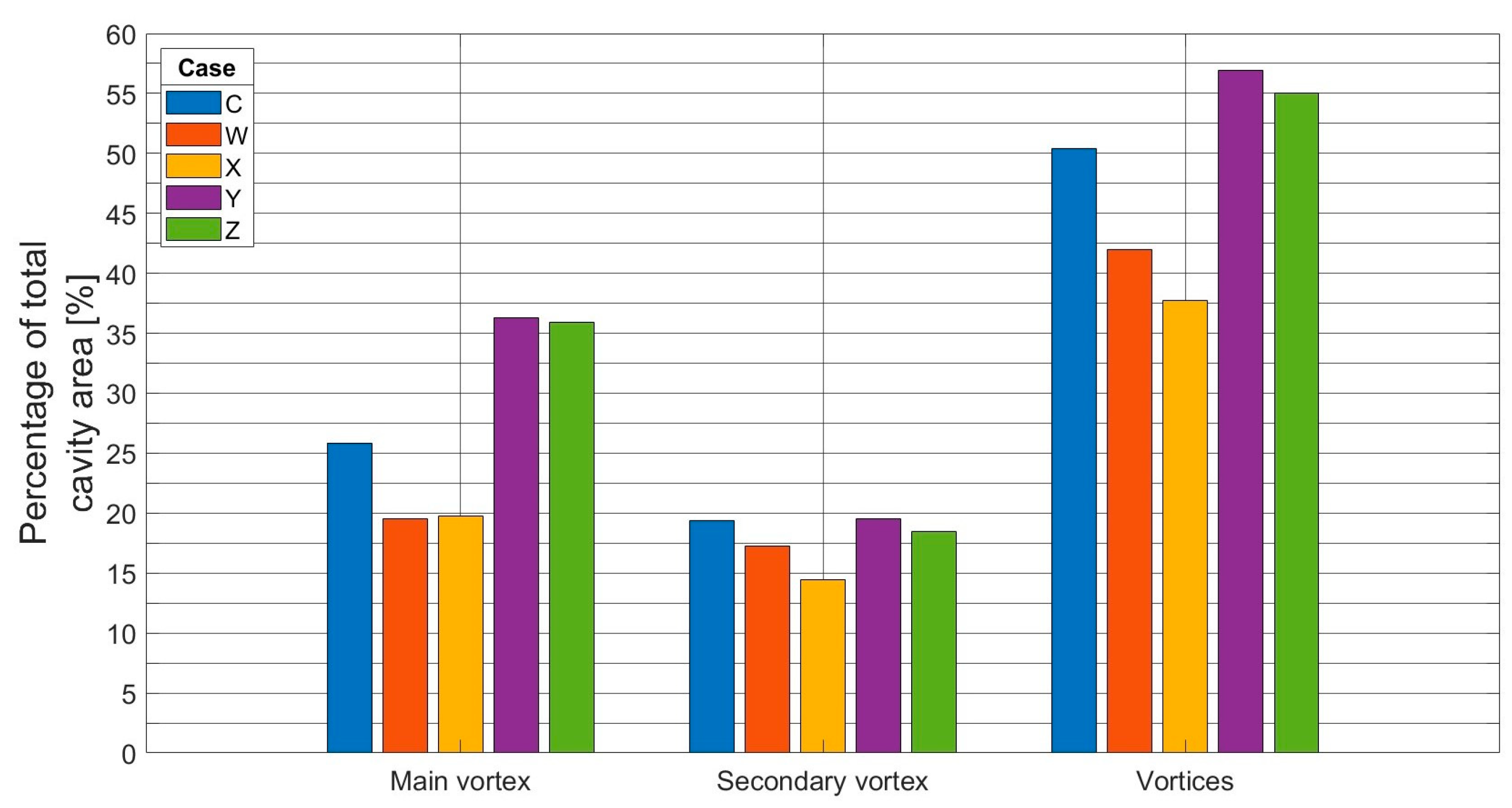 Preprints 121687 g015