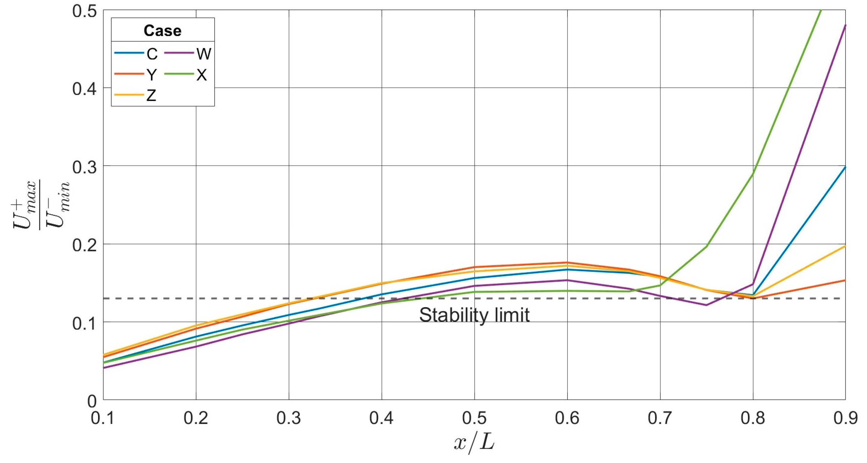 Preprints 121687 g016
