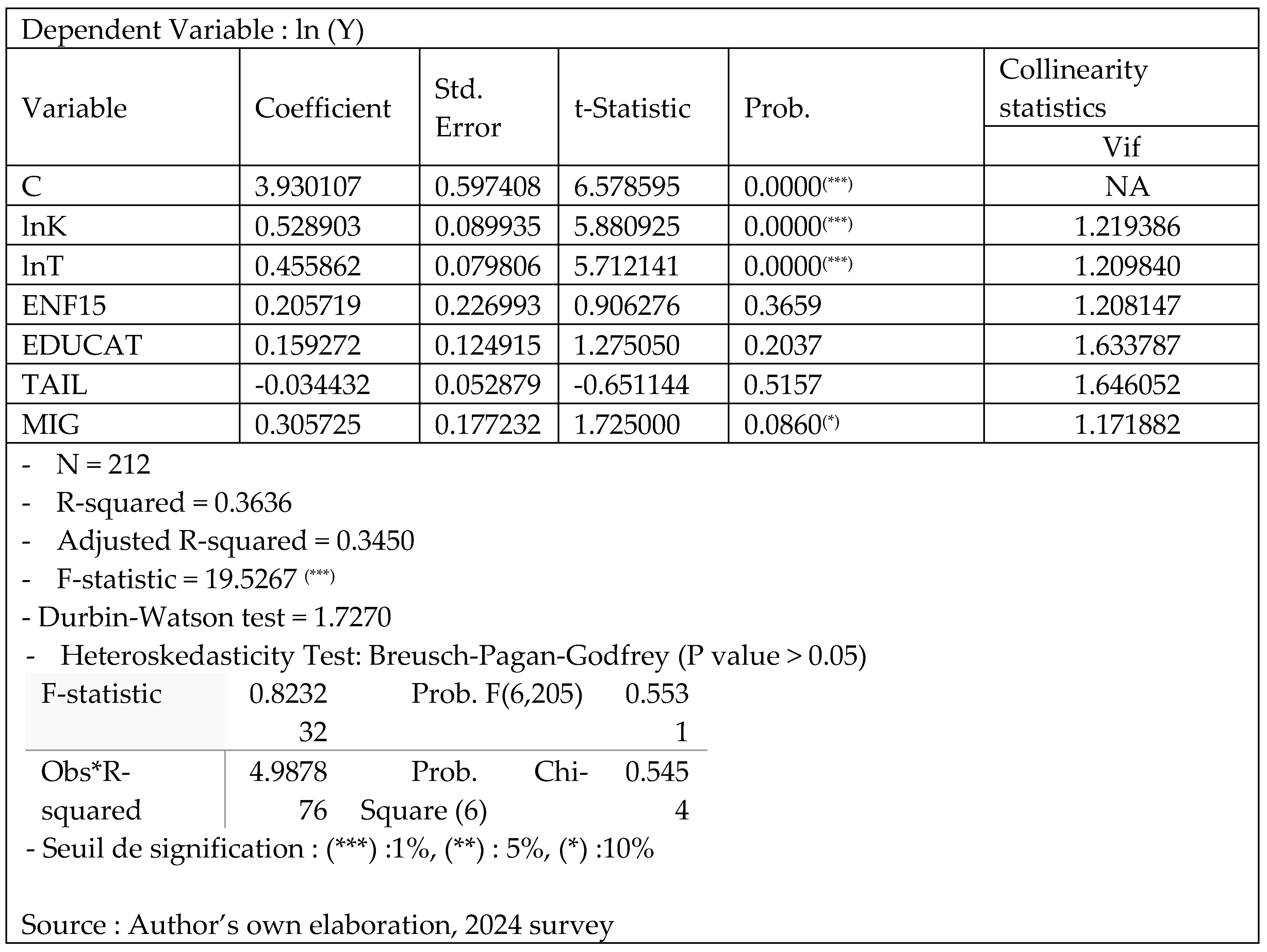 Preprints 223394 i001