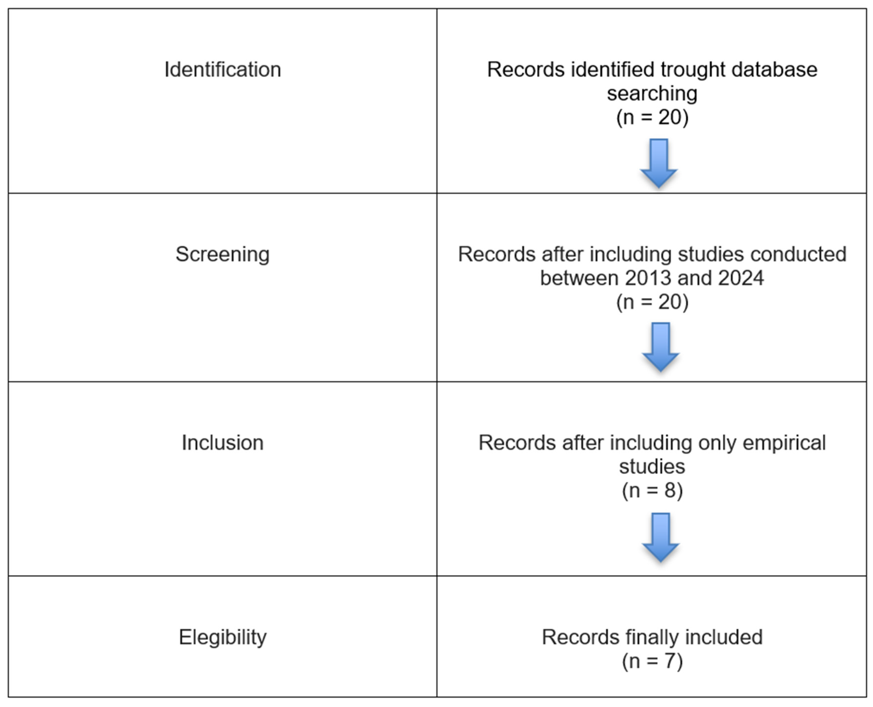 Preprints 142077 g001