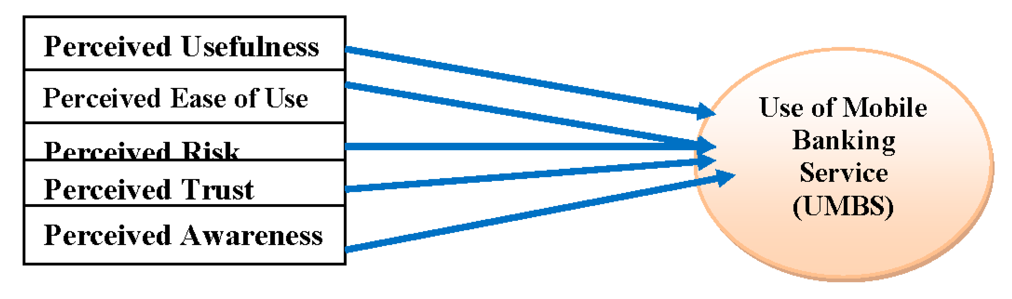 Preprints 157343 g001