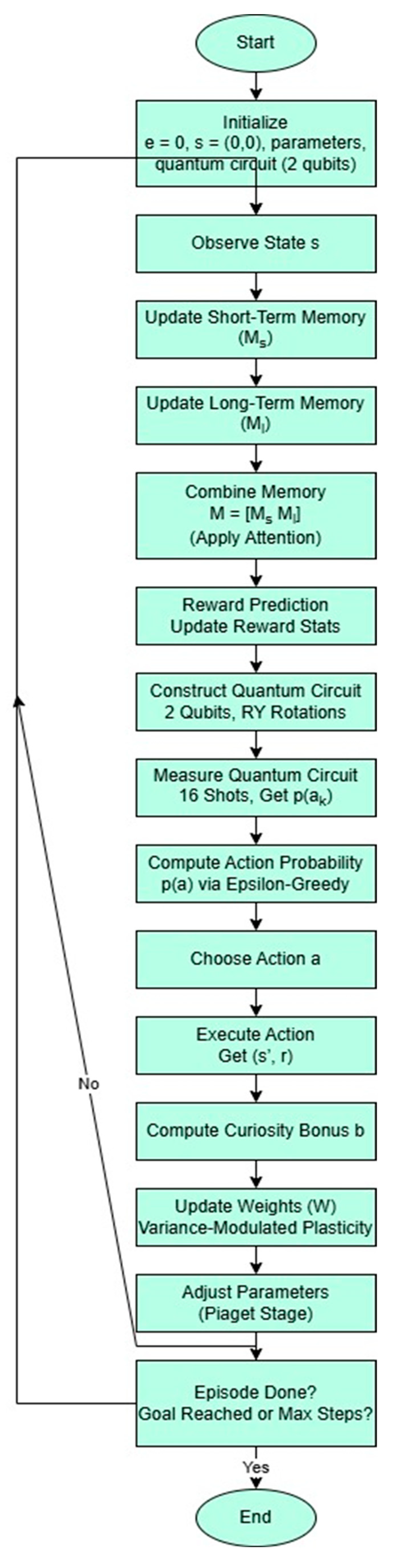 Preprints 156324 g001
