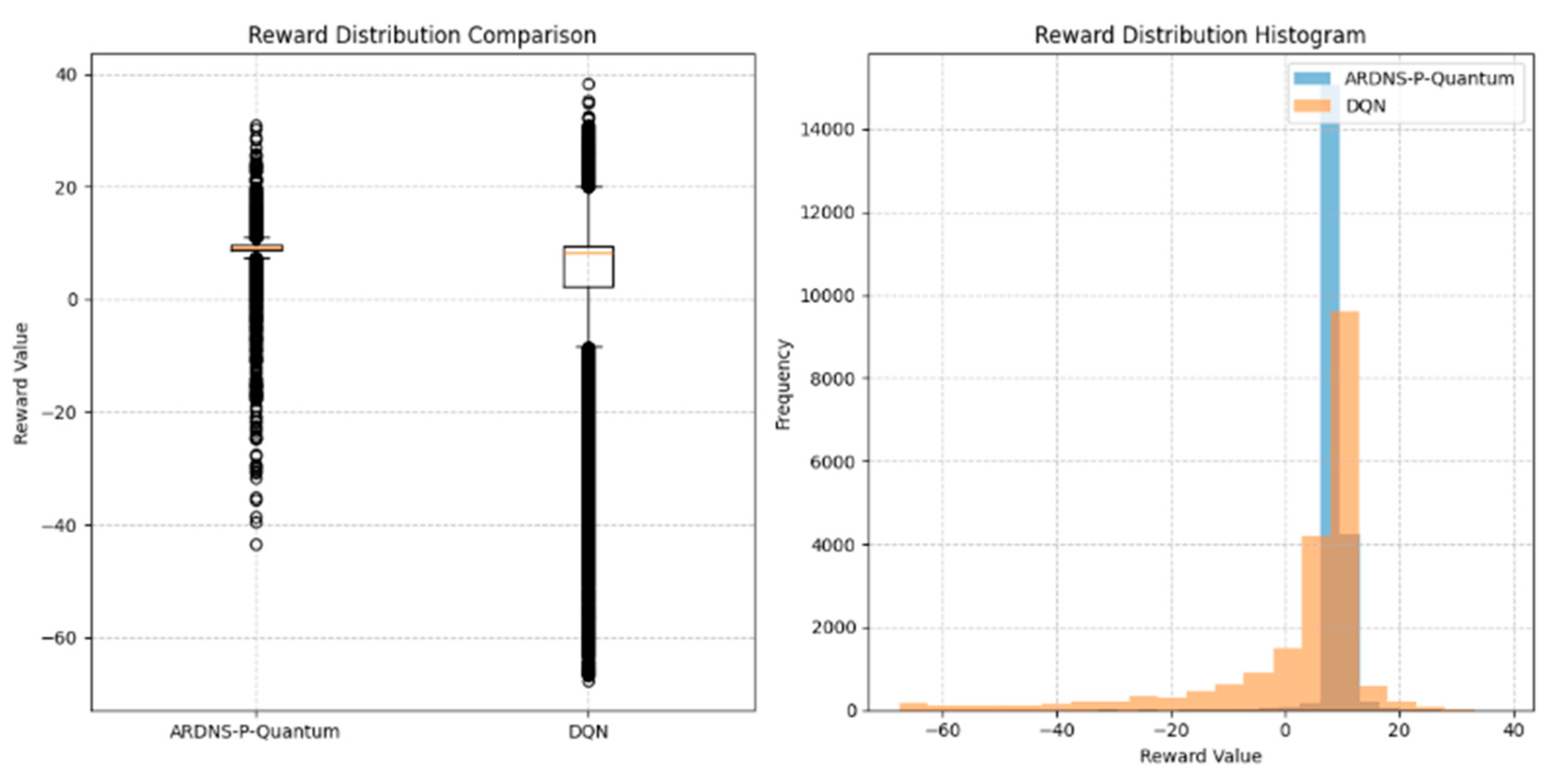 Preprints 156324 g003