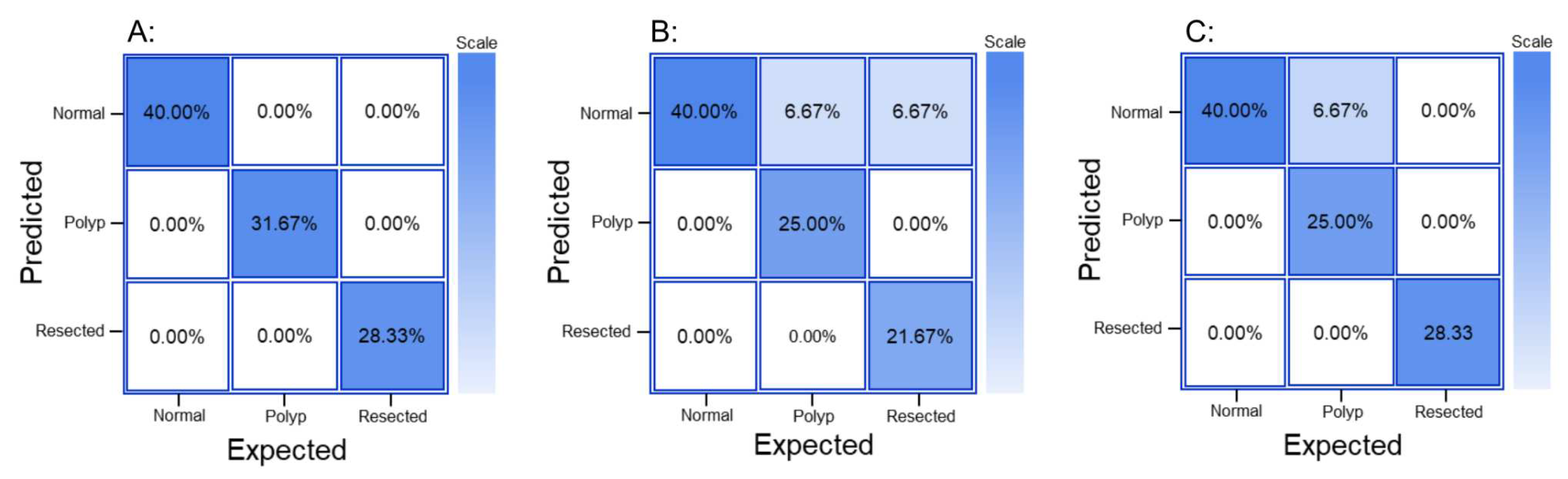 Preprints 81851 g002