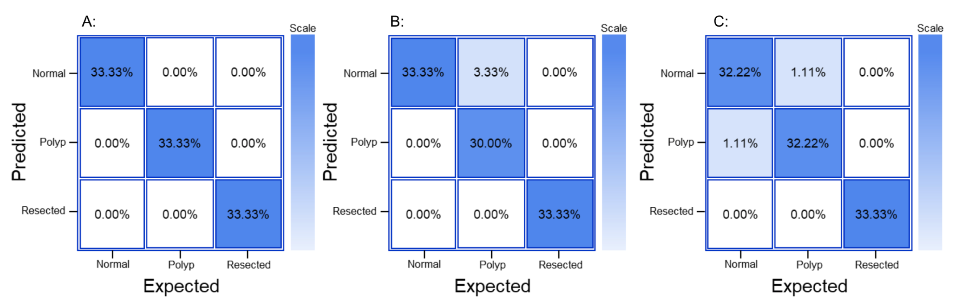 Preprints 81851 g006