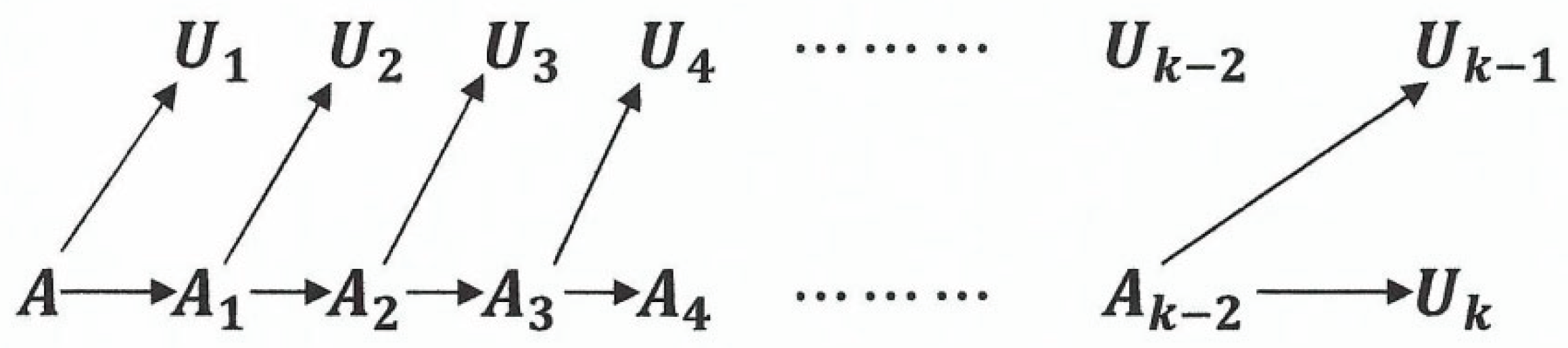Preprints 161810 g007