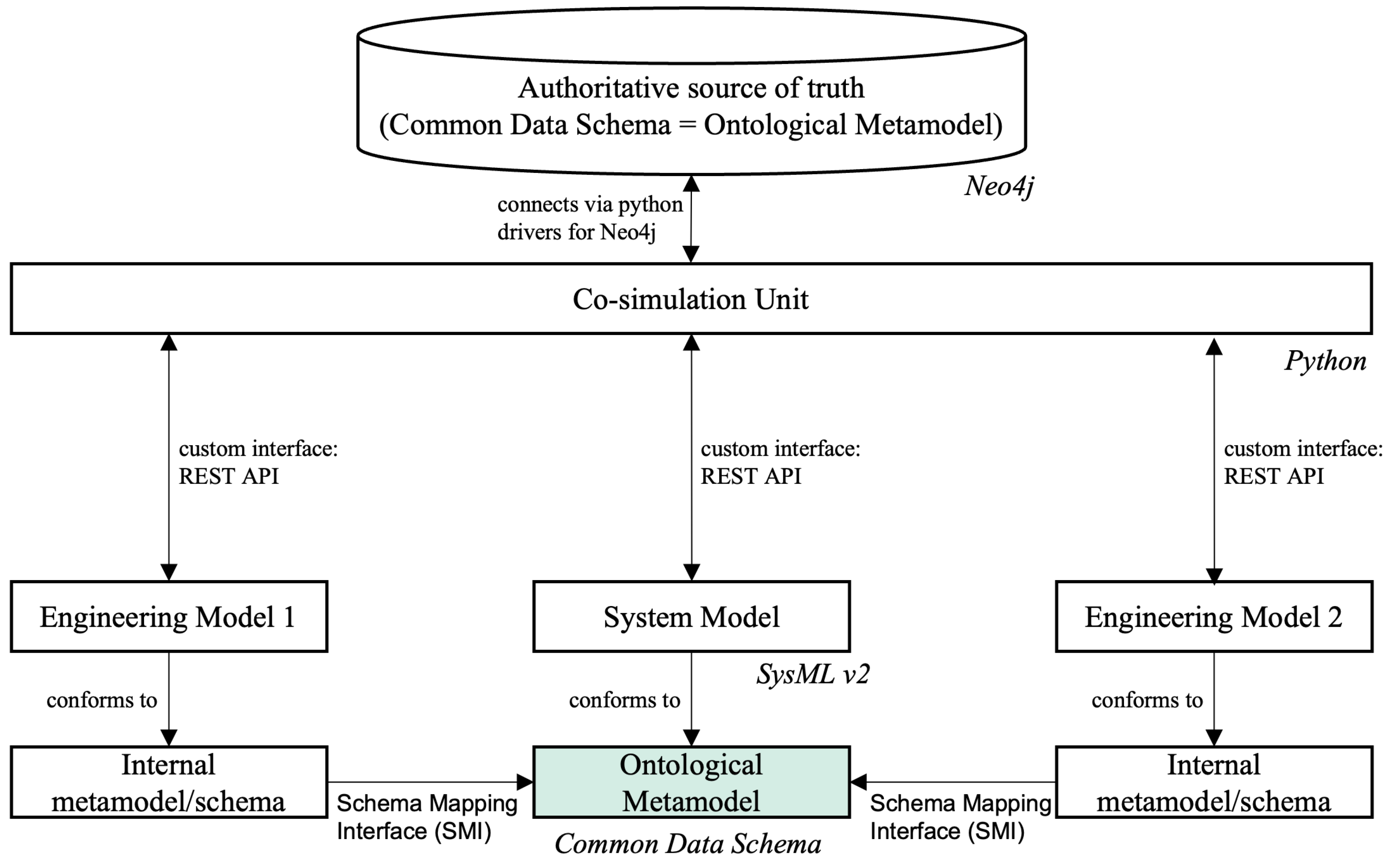 Preprints 170648 g001