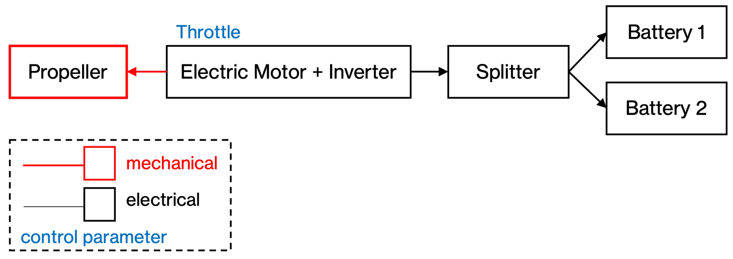 Preprints 170648 g002