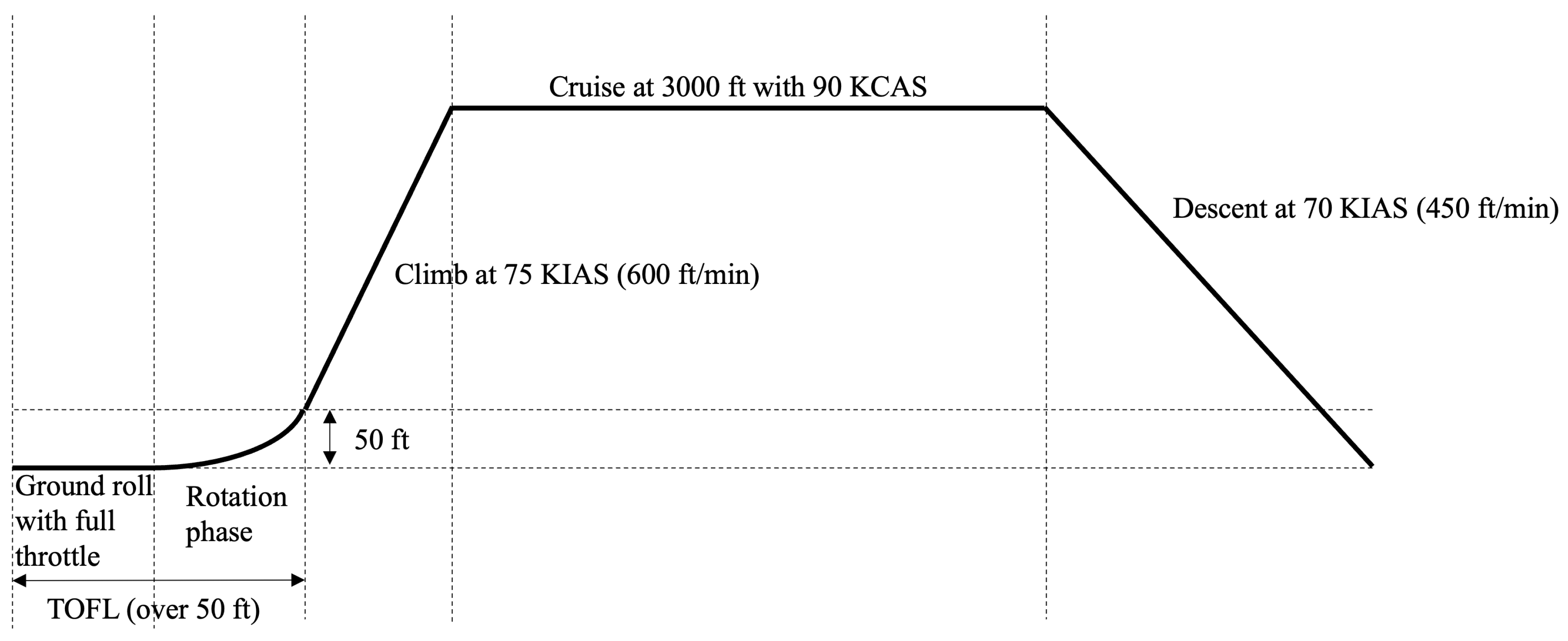 Preprints 170648 g003