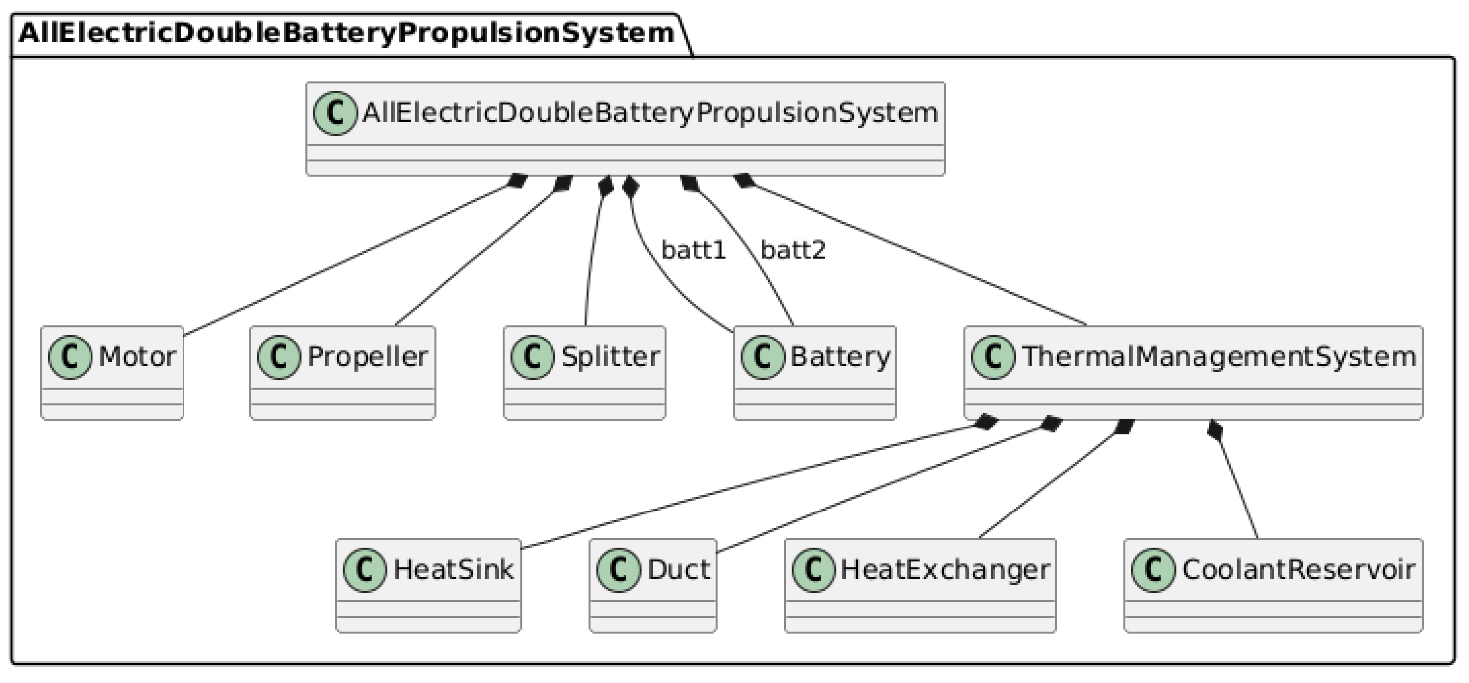 Preprints 170648 g004