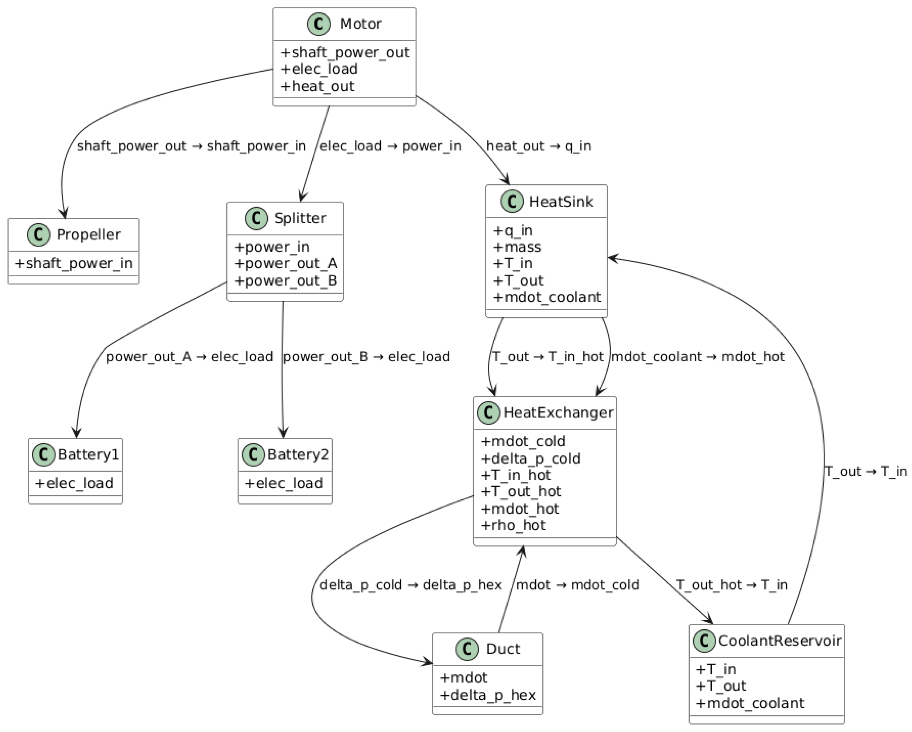 Preprints 170648 g005