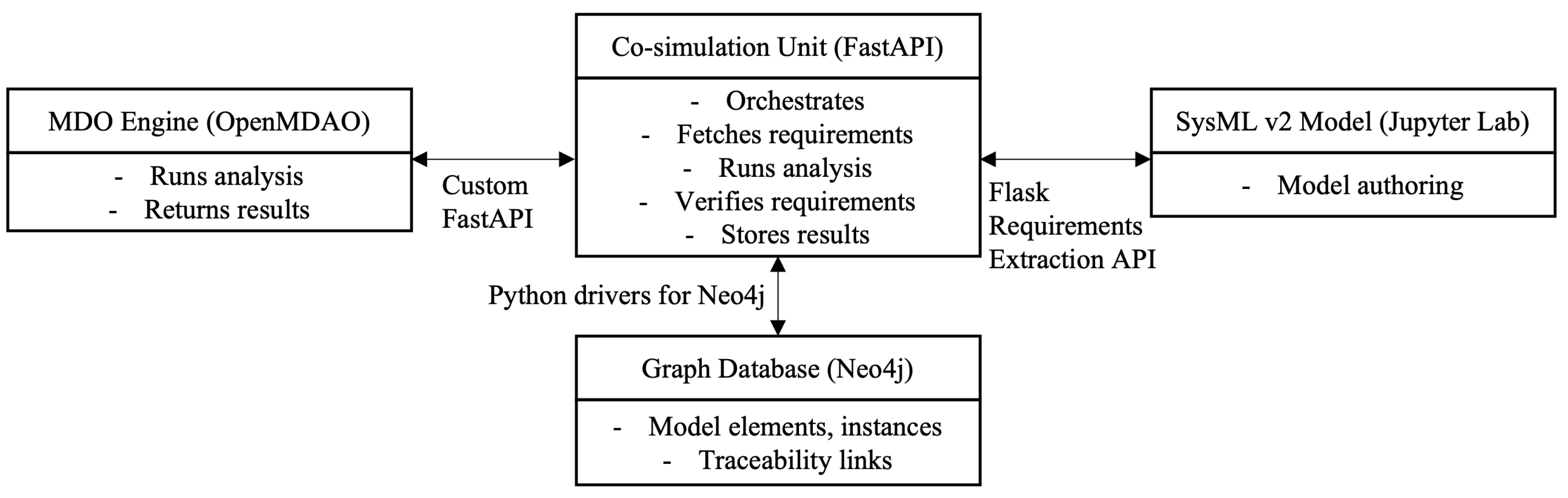 Preprints 170648 g006