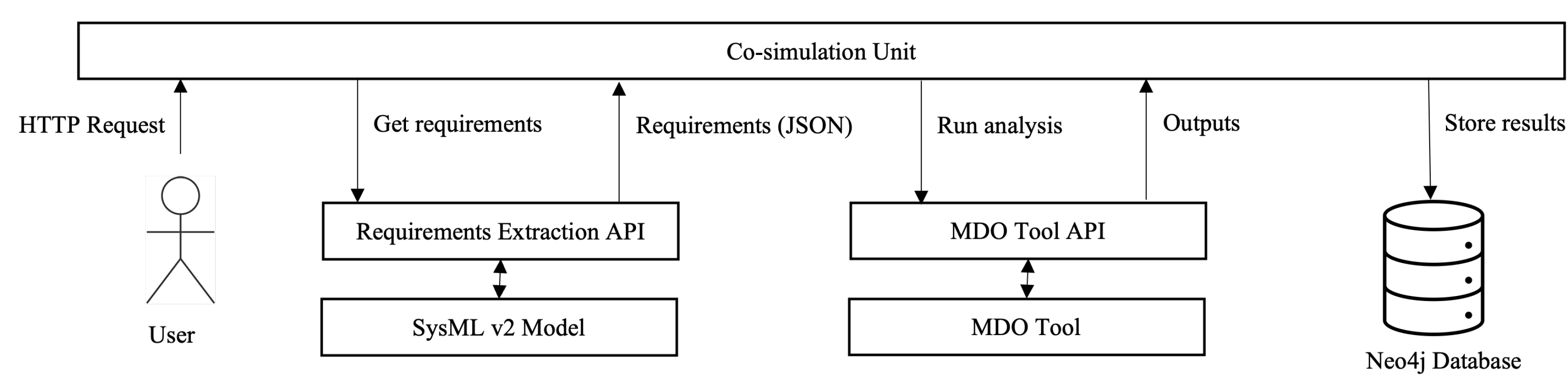Preprints 170648 g007
