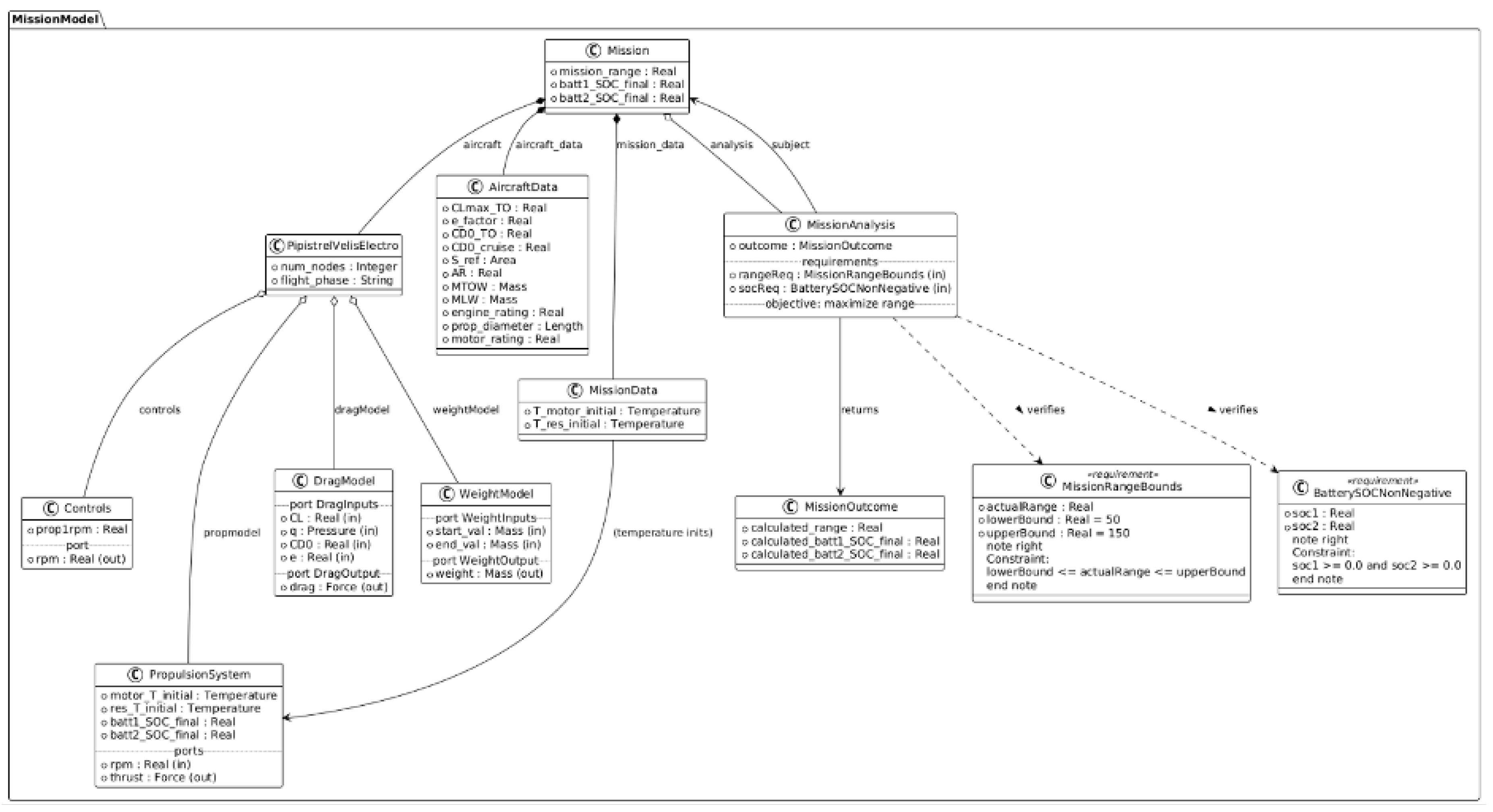 Preprints 170648 g008