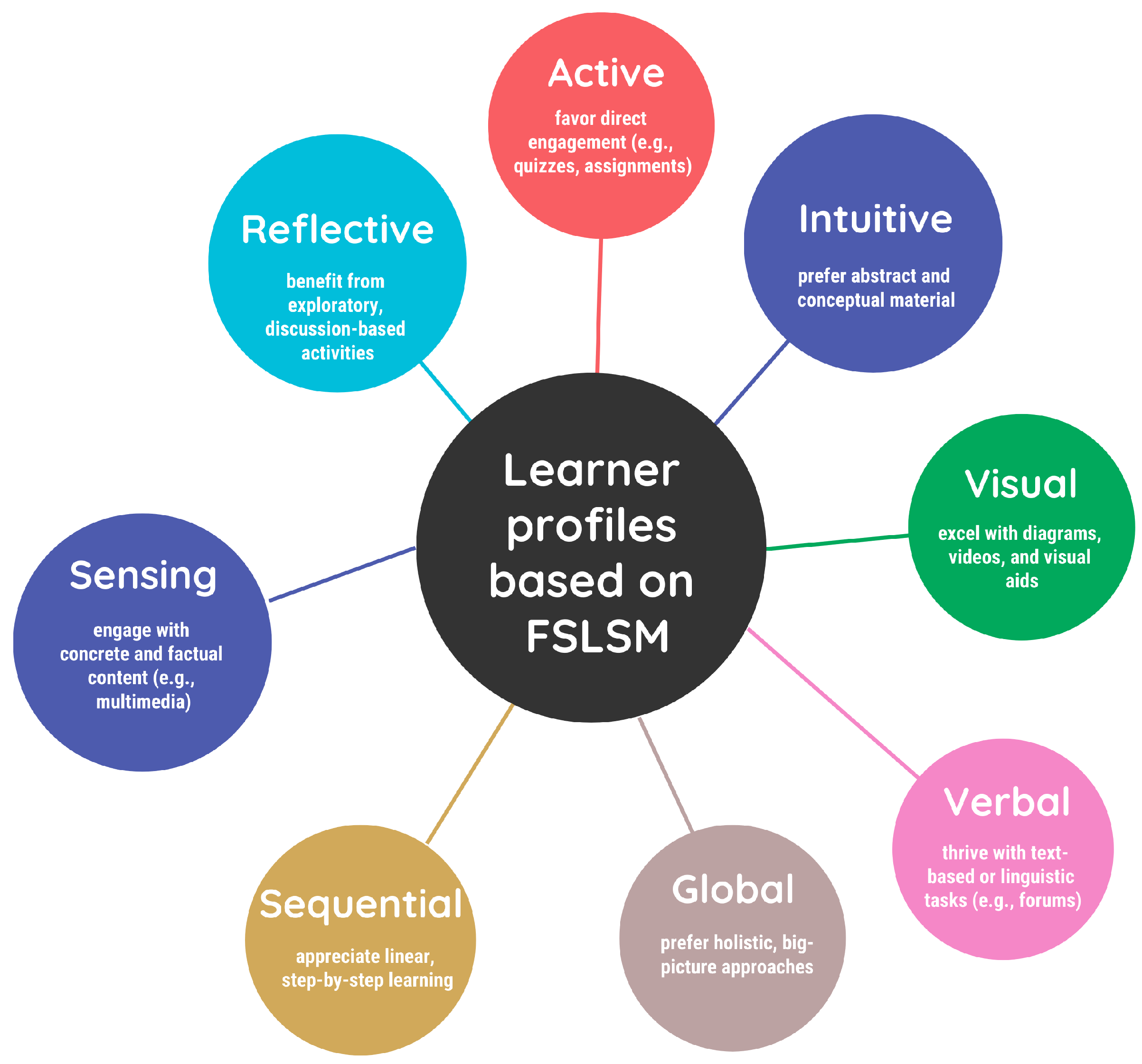 Preprints 163178 g001