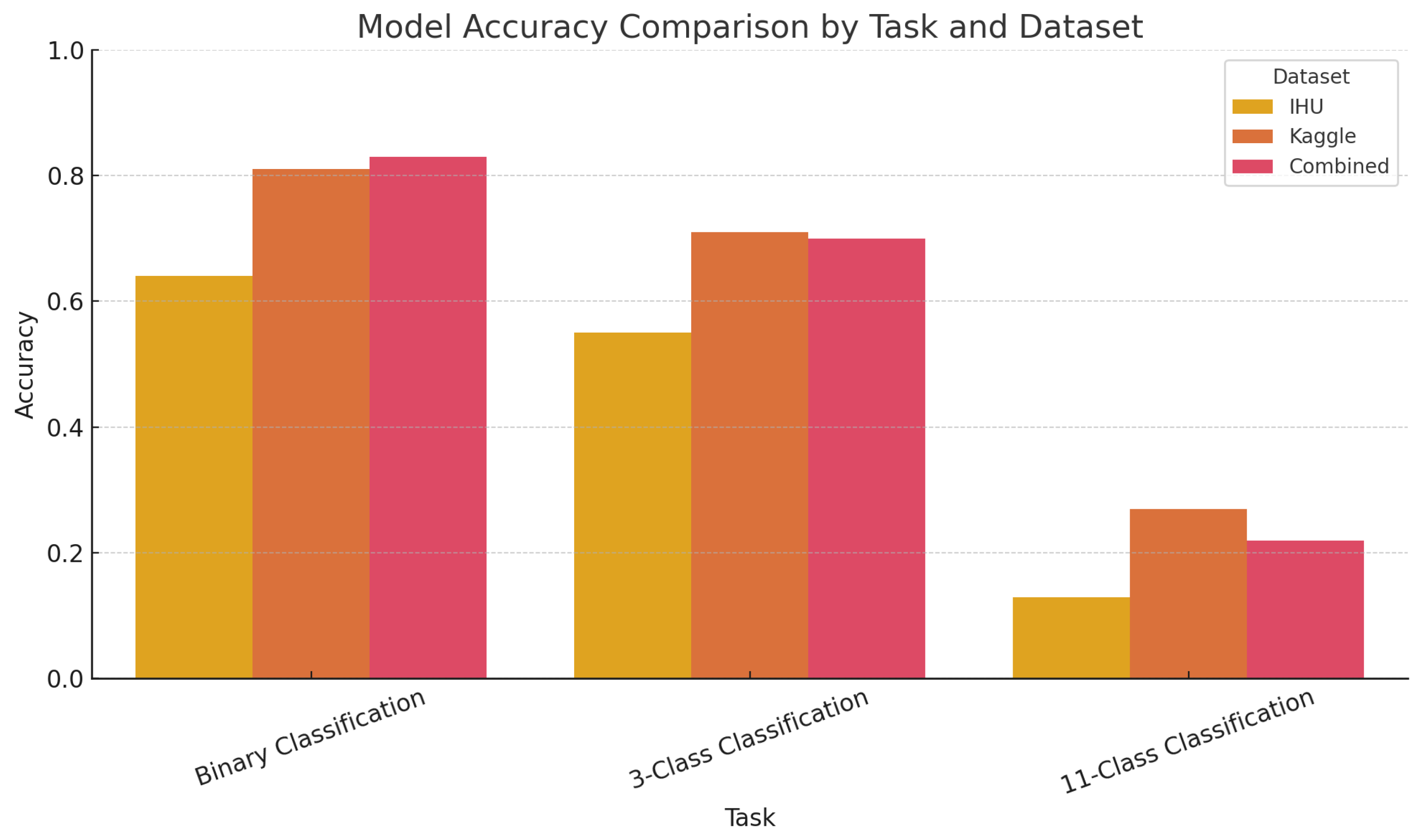 Preprints 163178 g003