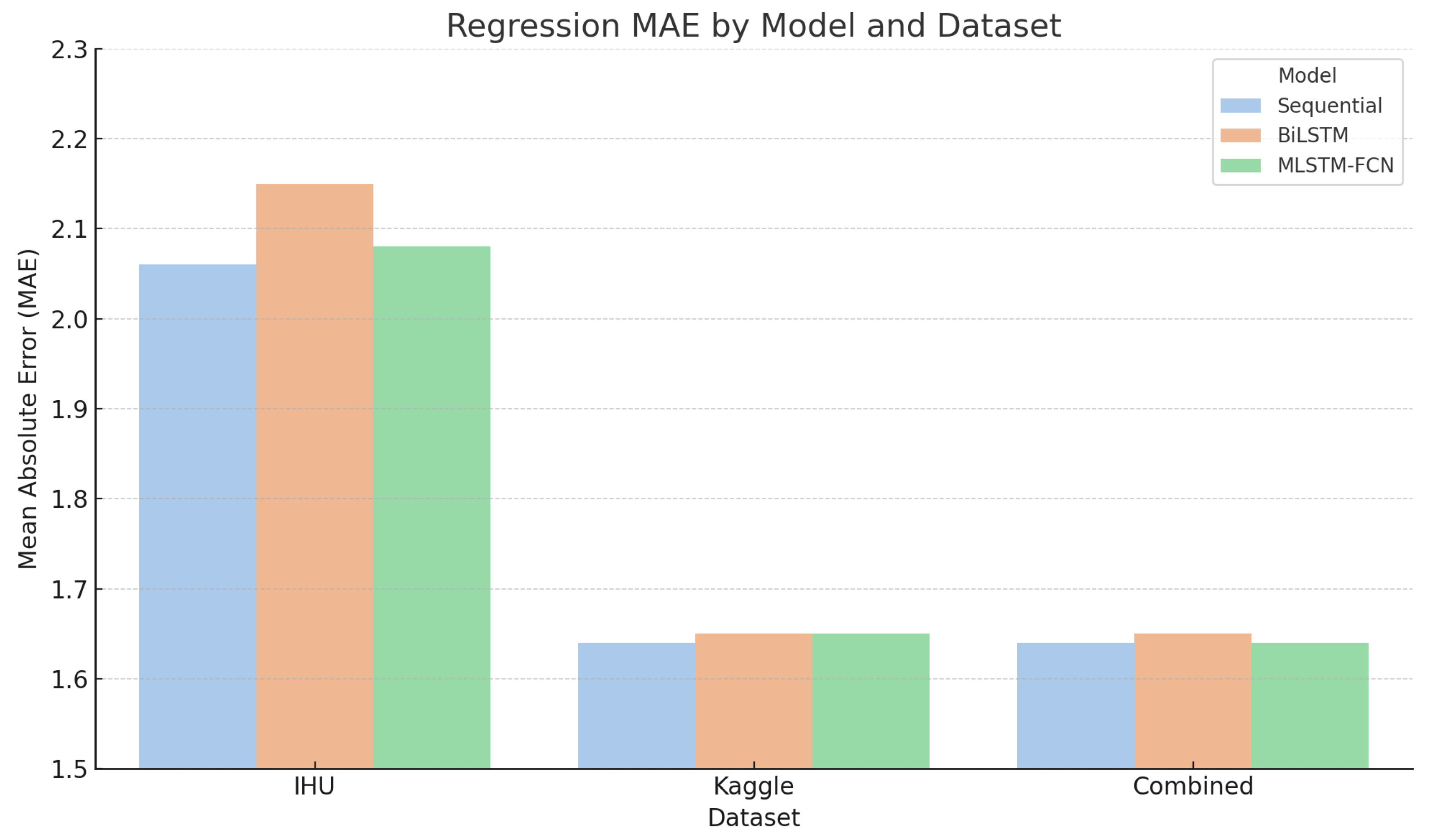Preprints 163178 g004