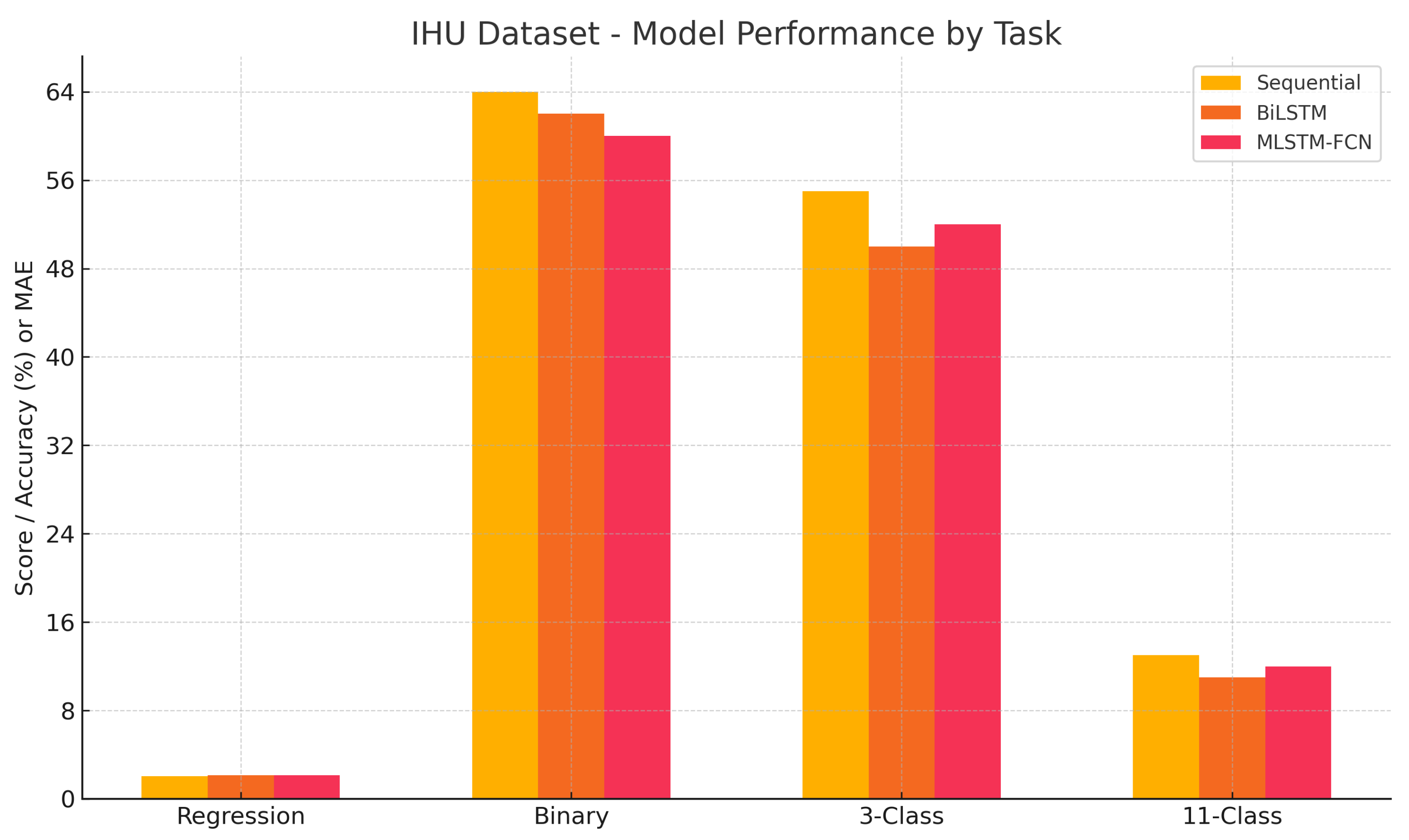 Preprints 163178 g005