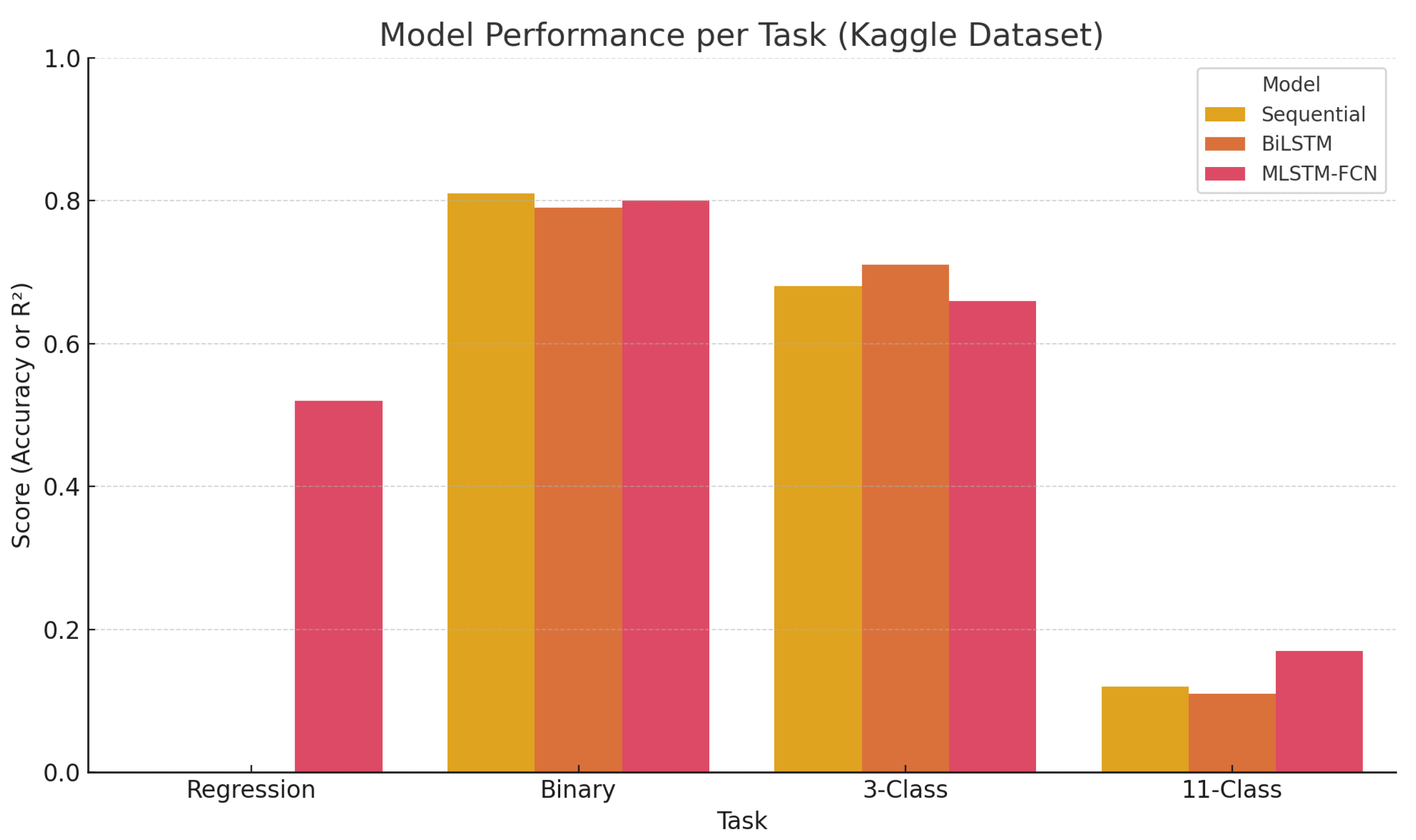 Preprints 163178 g006
