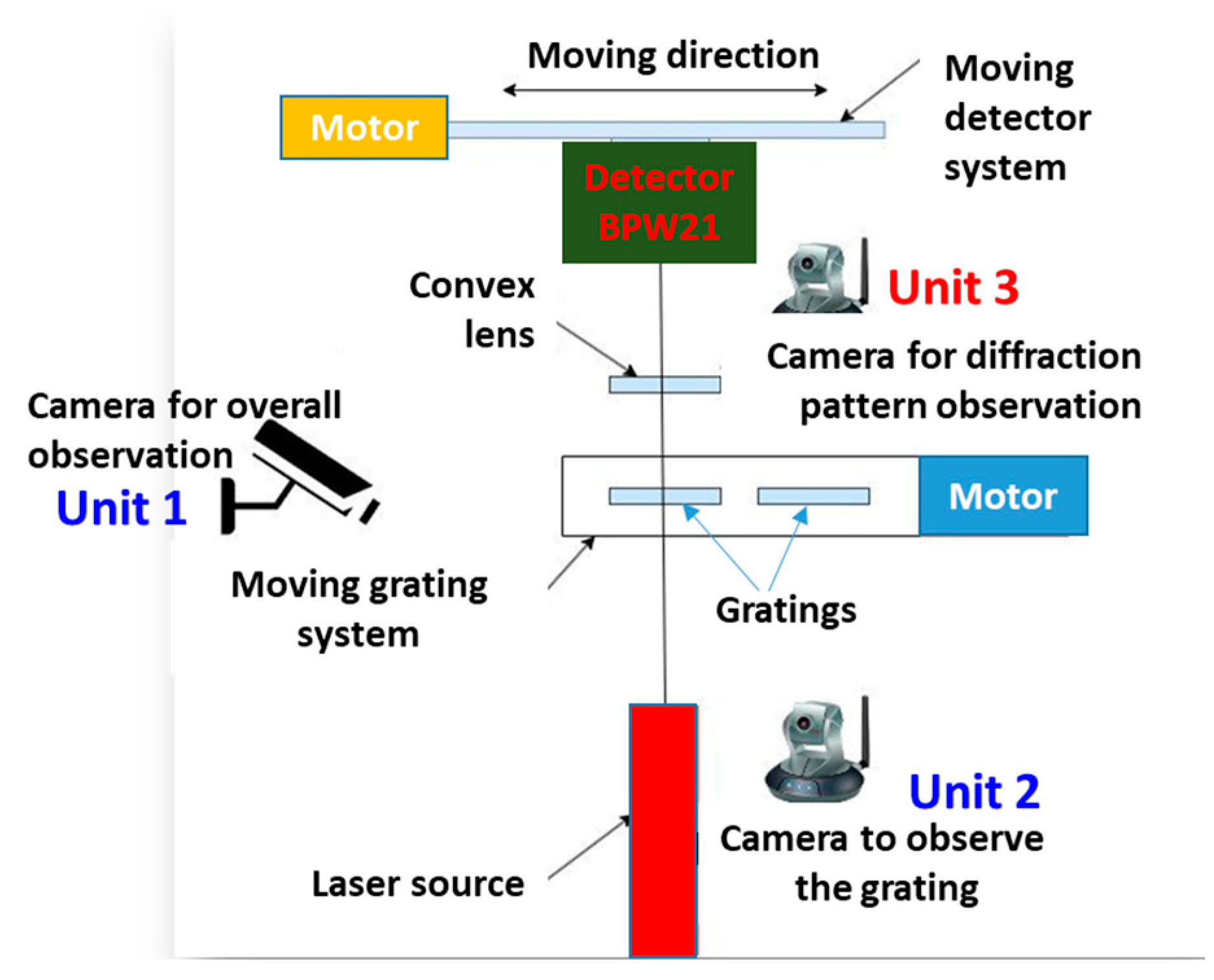 Preprints 146518 g002