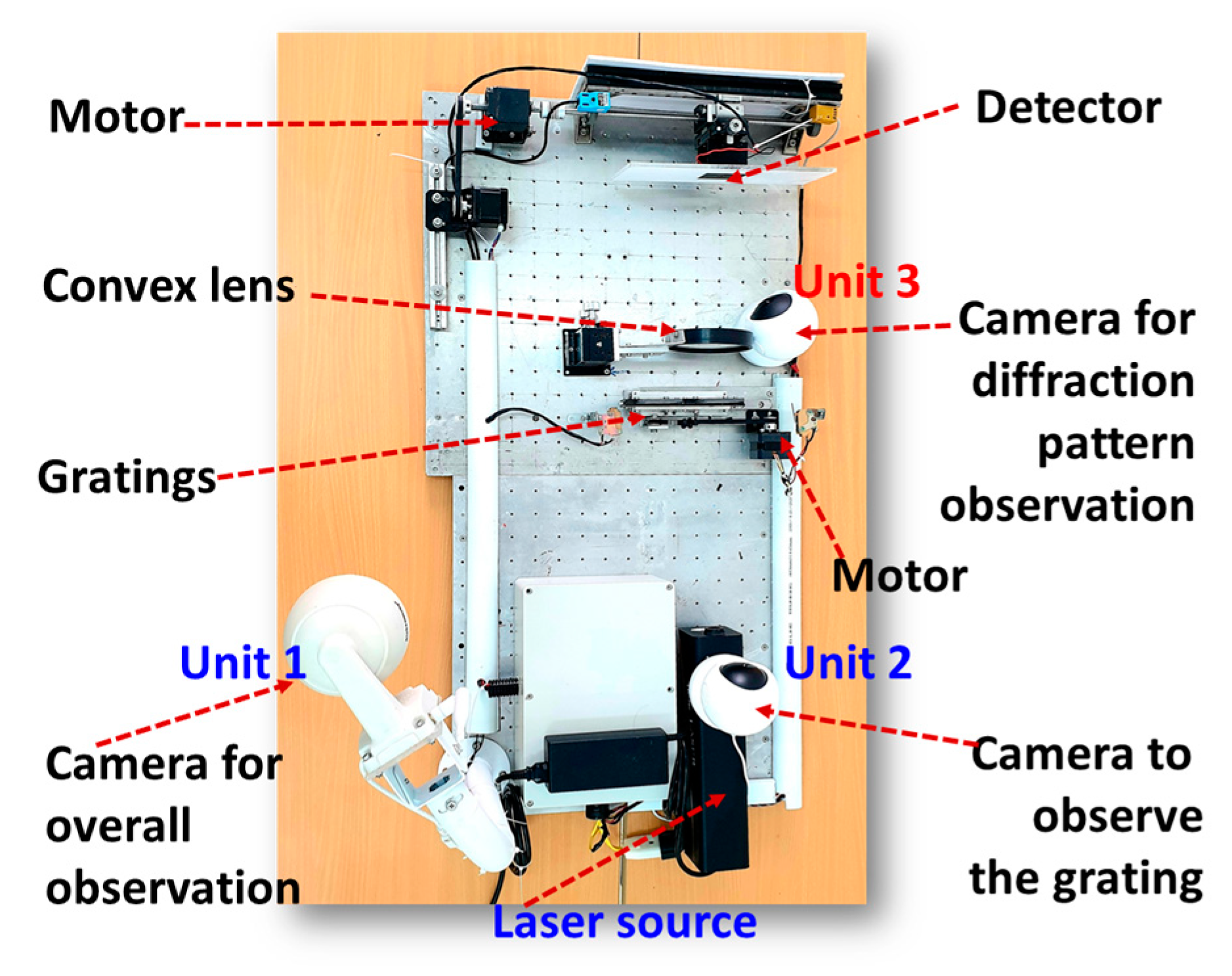 Preprints 146518 g003