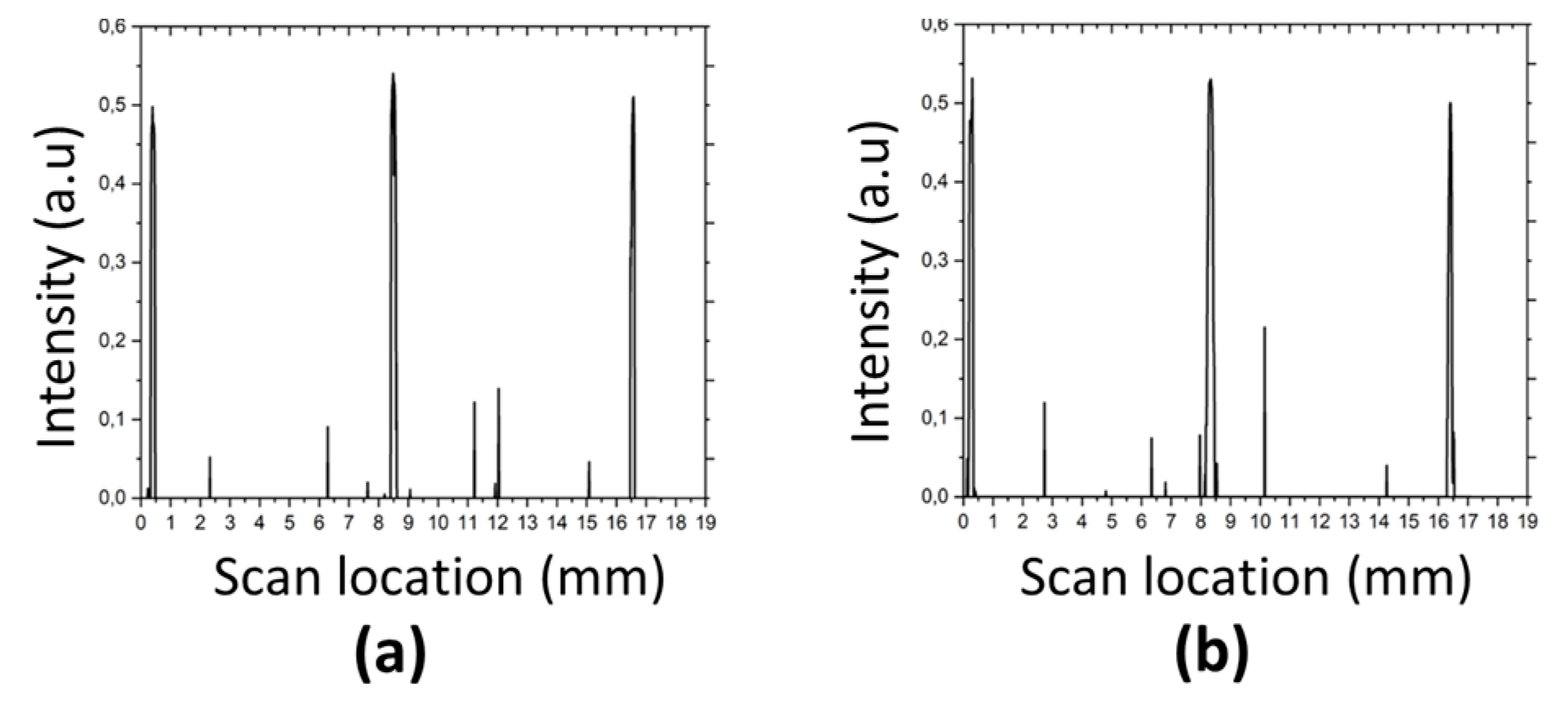 Preprints 146518 g008