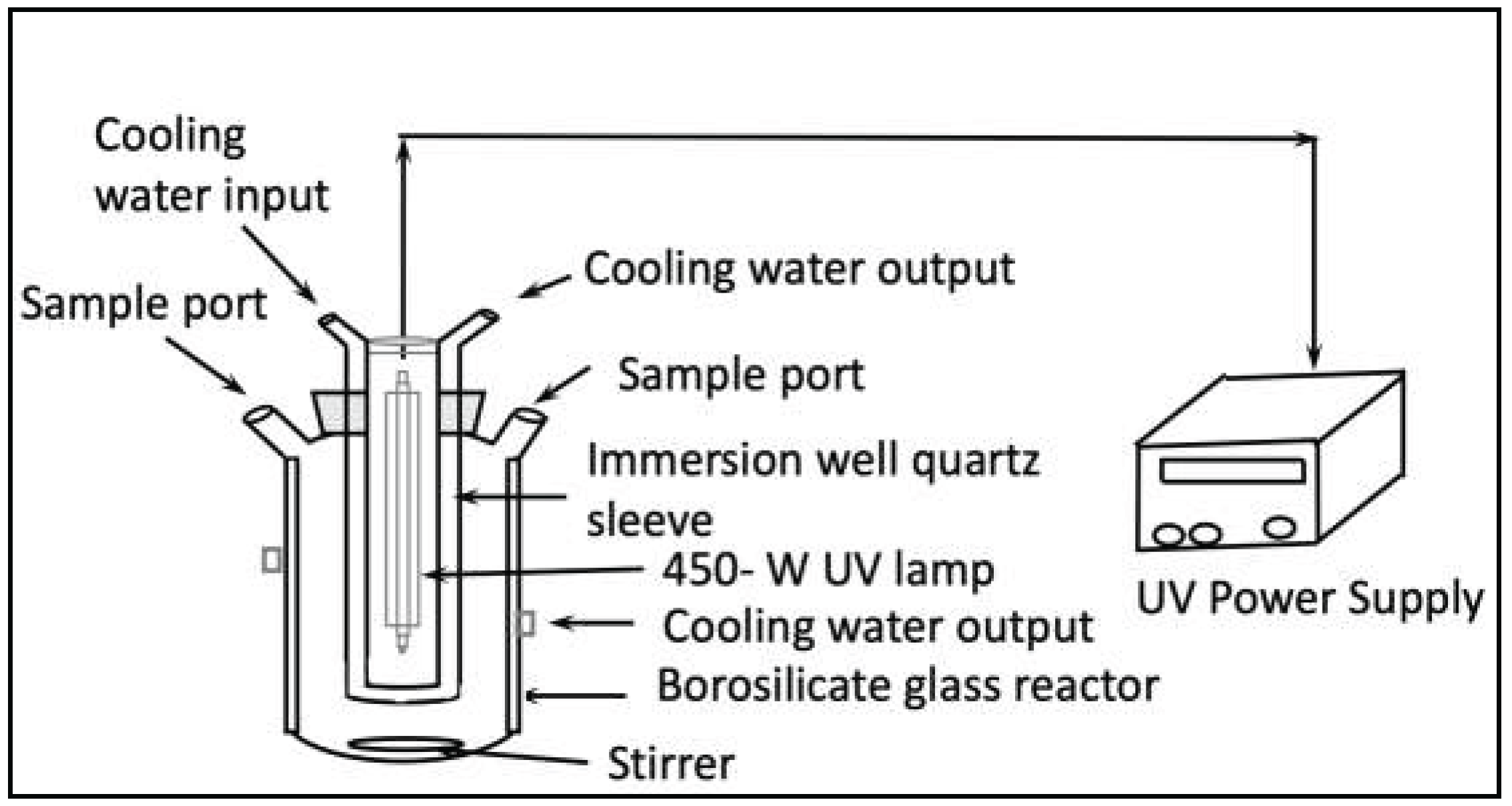 Preprints 199286 g002