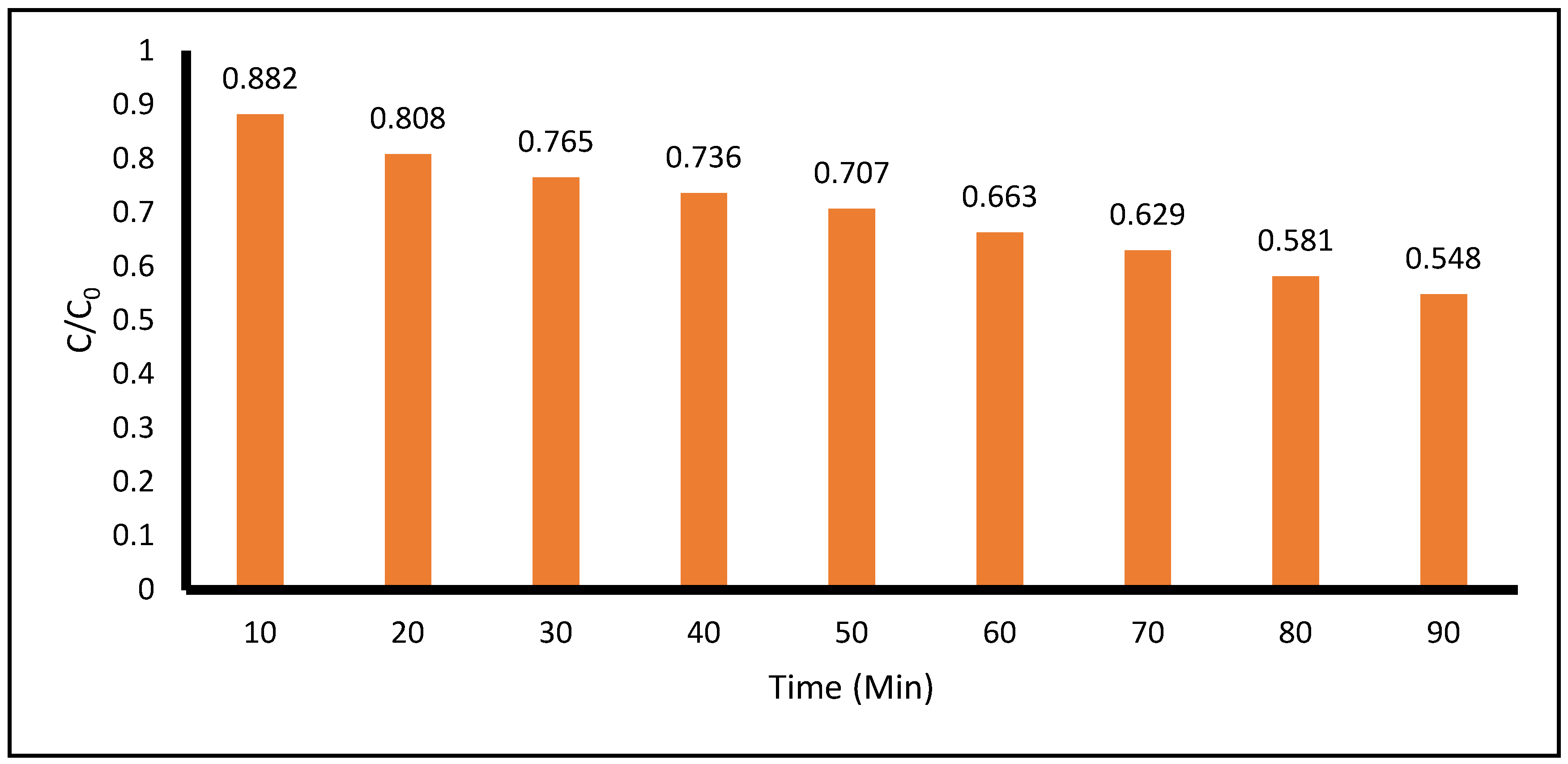 Preprints 199286 g003