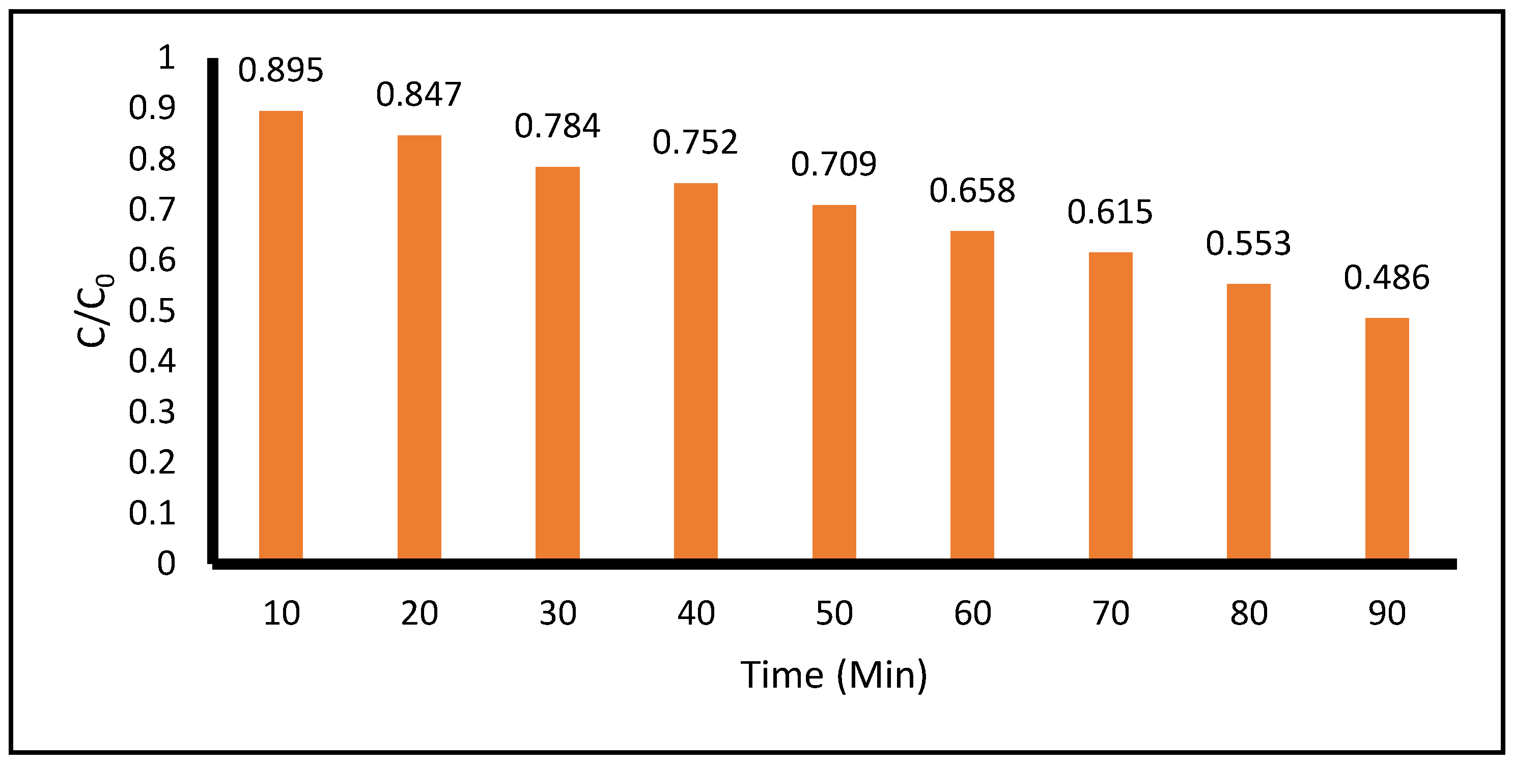 Preprints 199286 g004