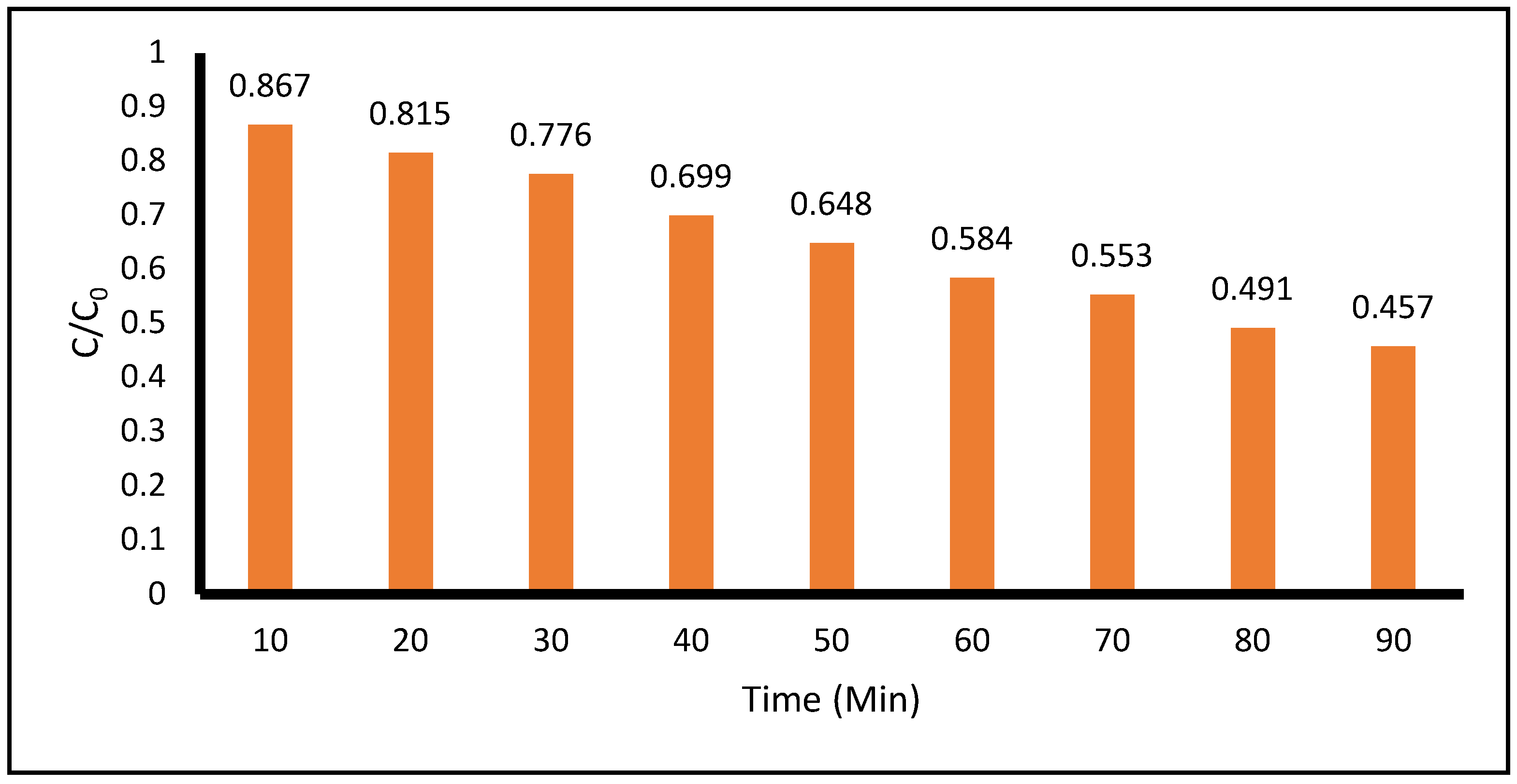 Preprints 199286 g005