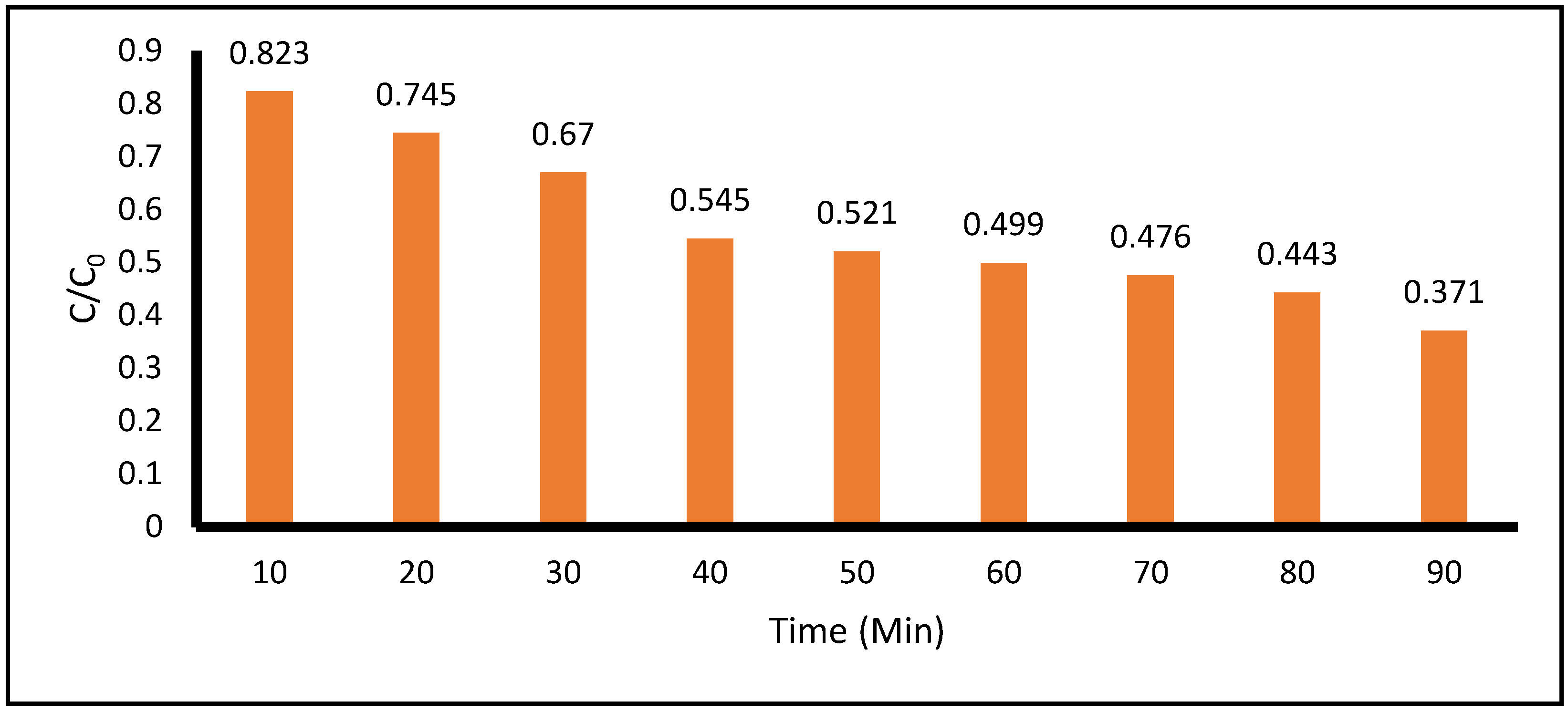 Preprints 199286 g006