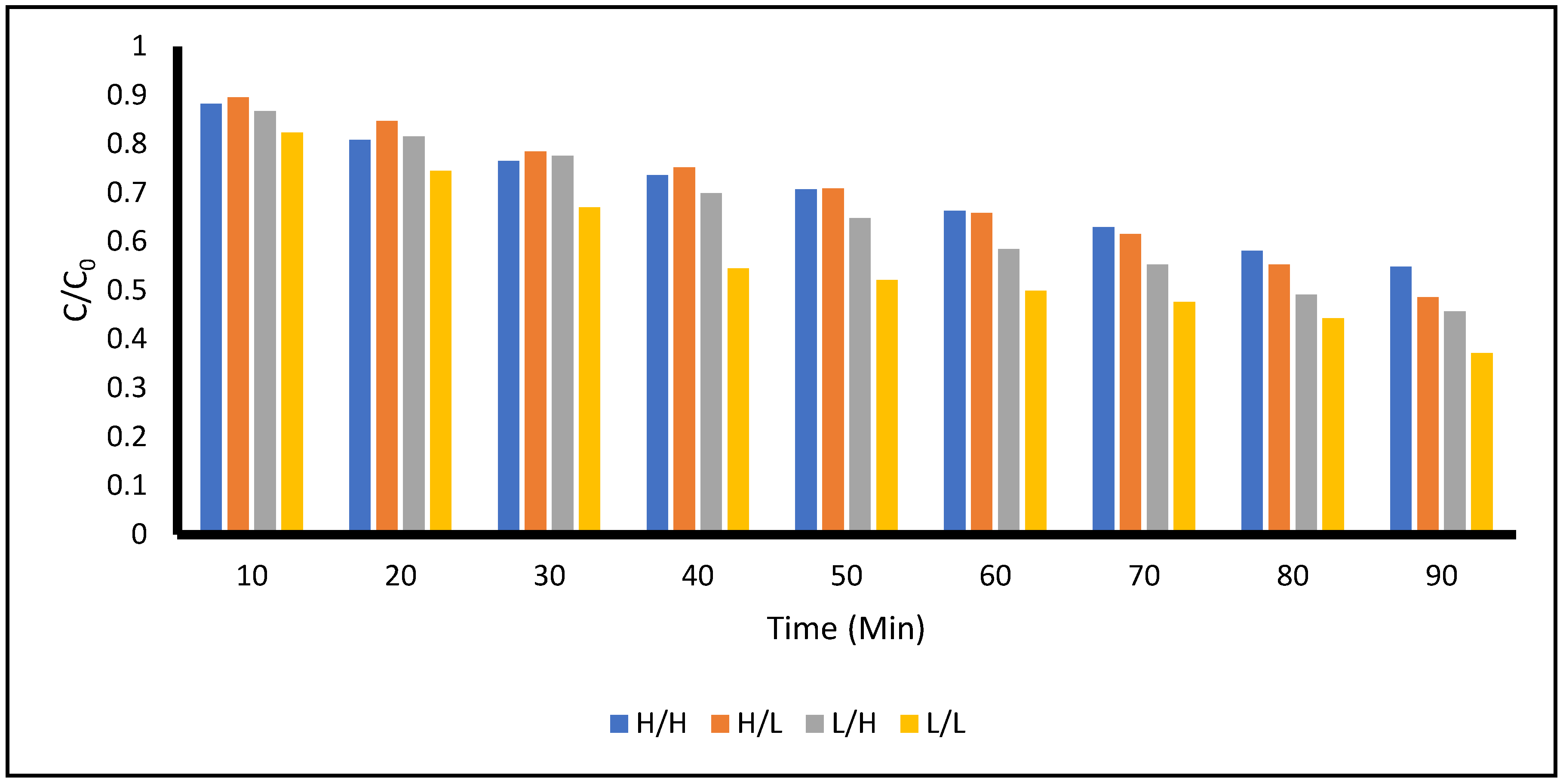 Preprints 199286 g007