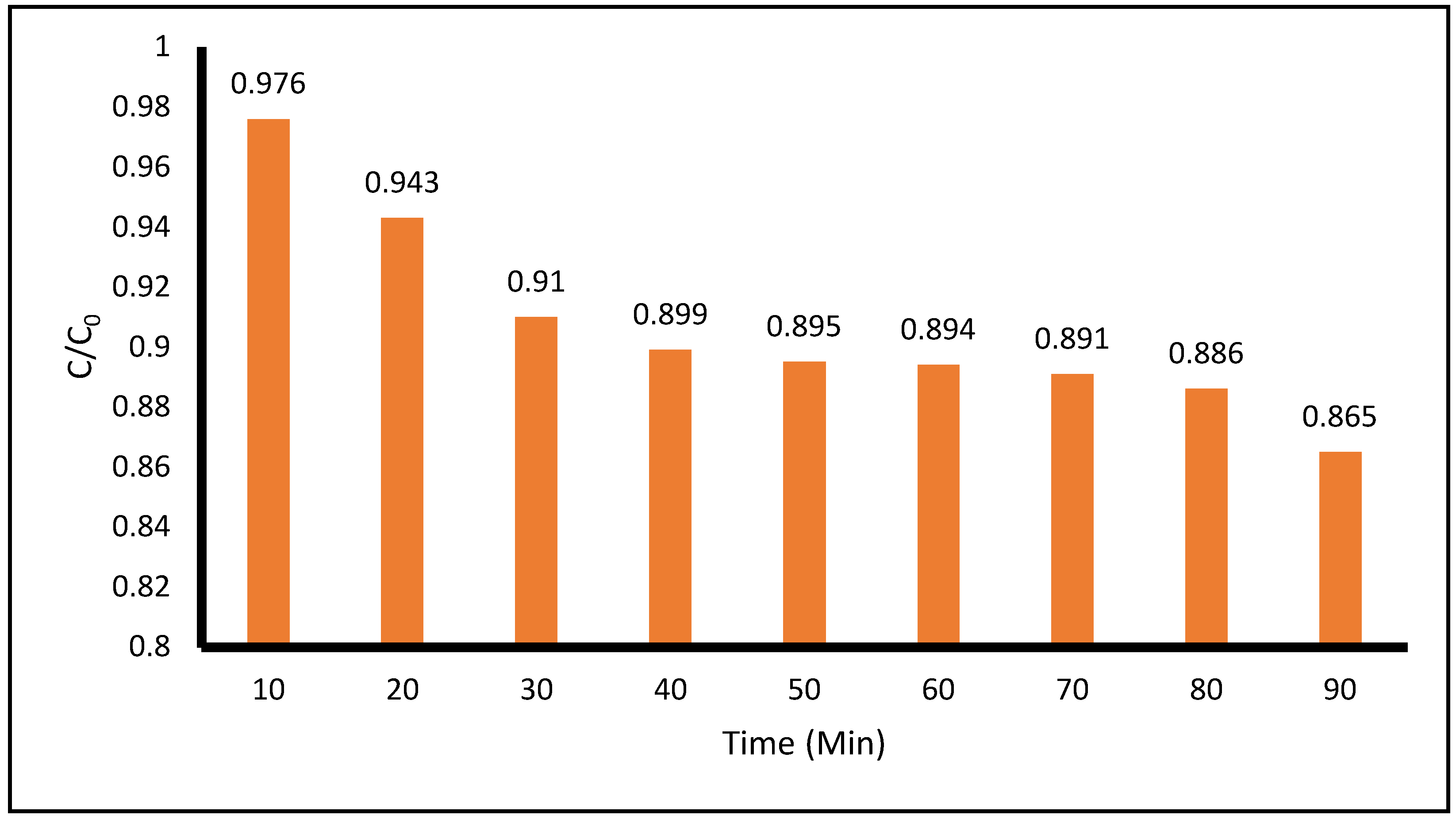 Preprints 199286 g008