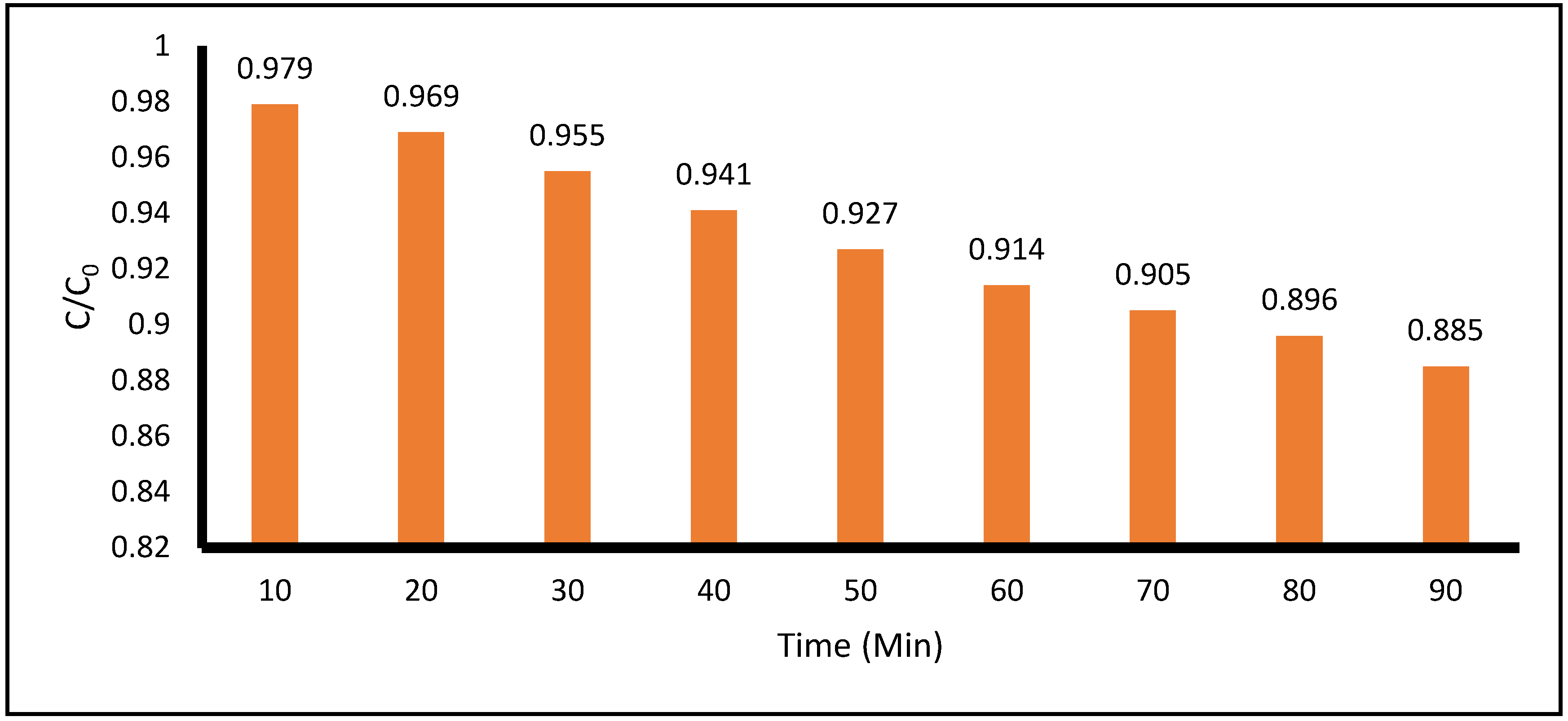 Preprints 199286 g009