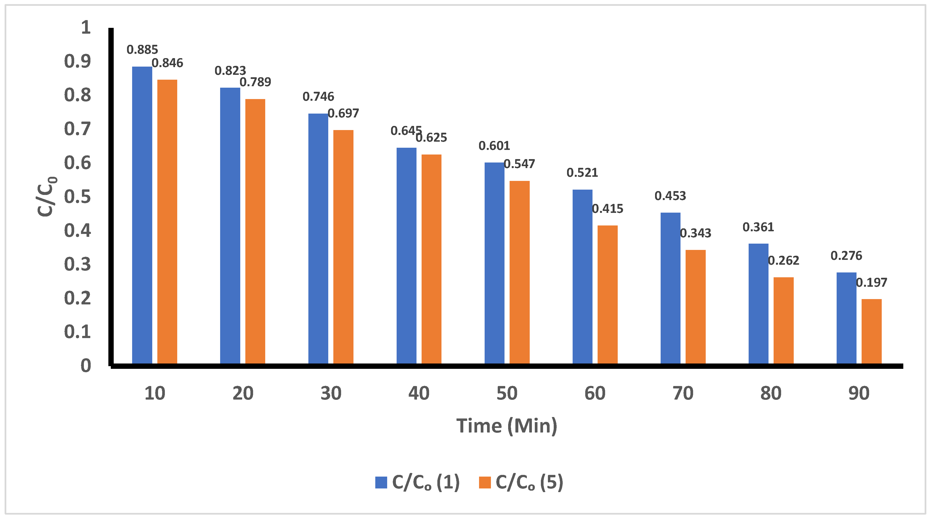 Preprints 199286 g010