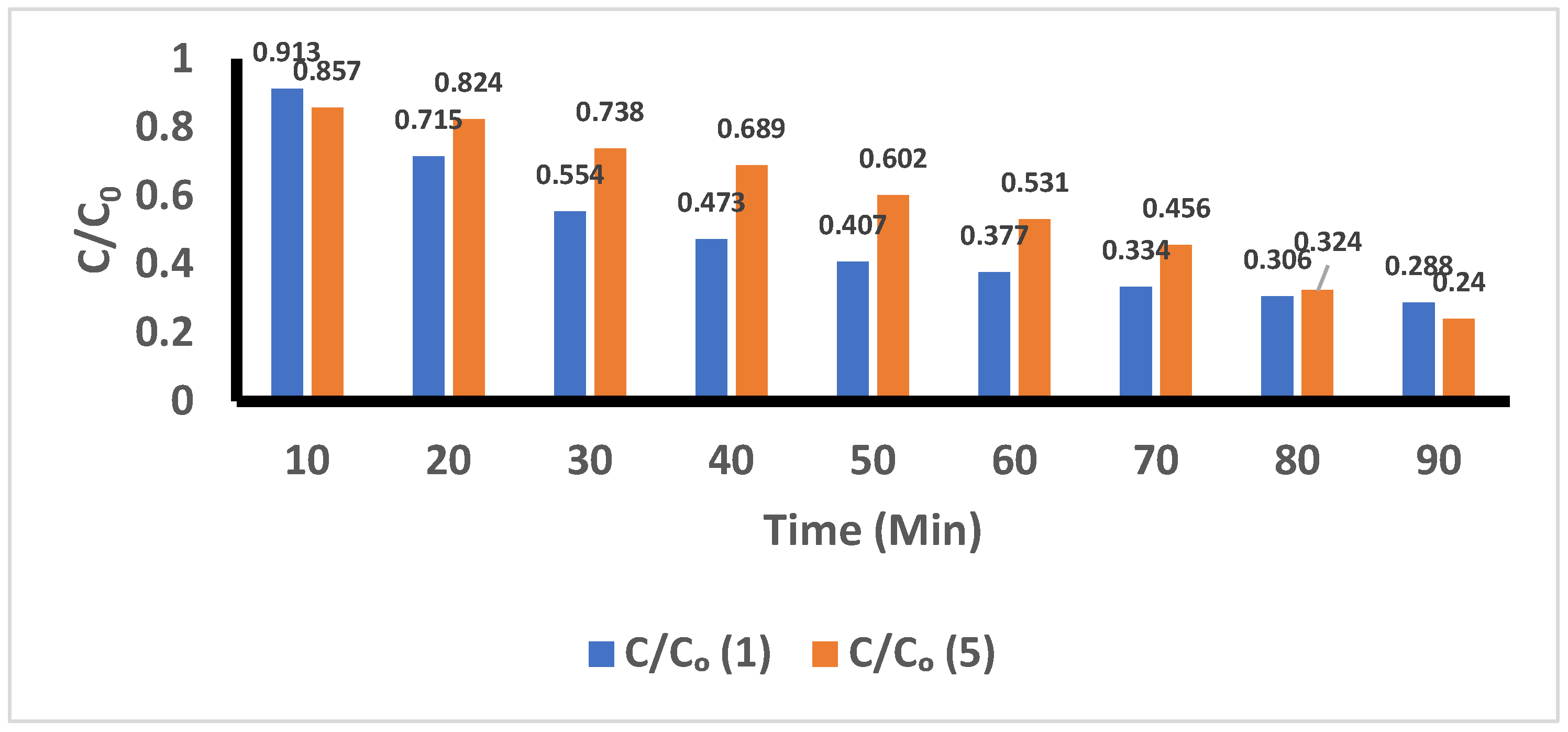 Preprints 199286 g011