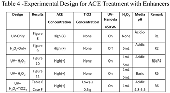 Preprints 199286 i004