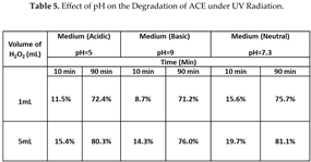 Preprints 199286 i005