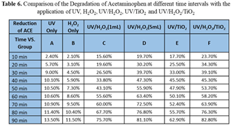 Preprints 199286 i006