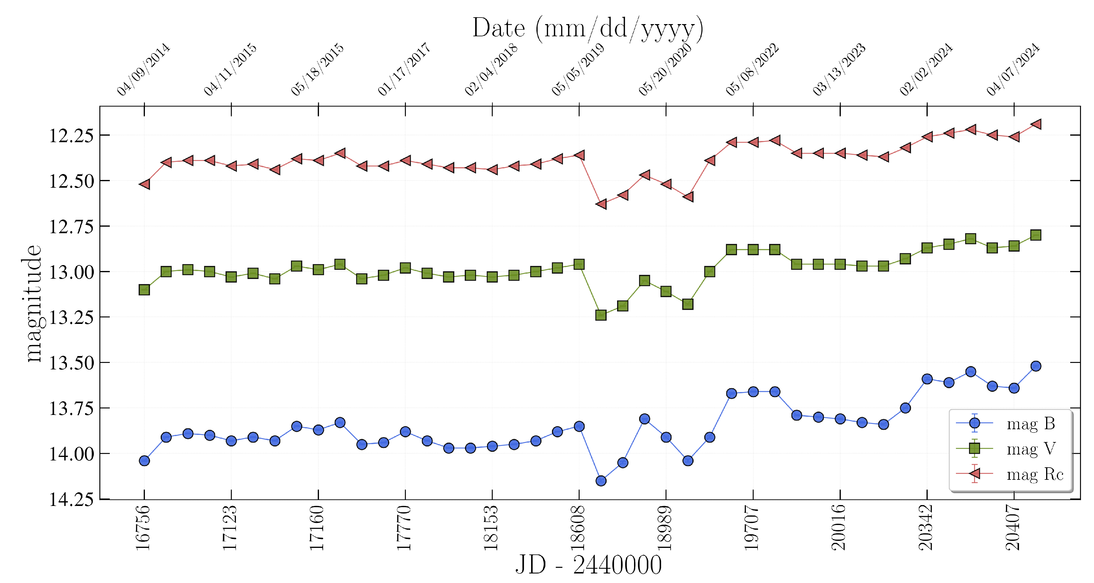 Preprints 140429 g001