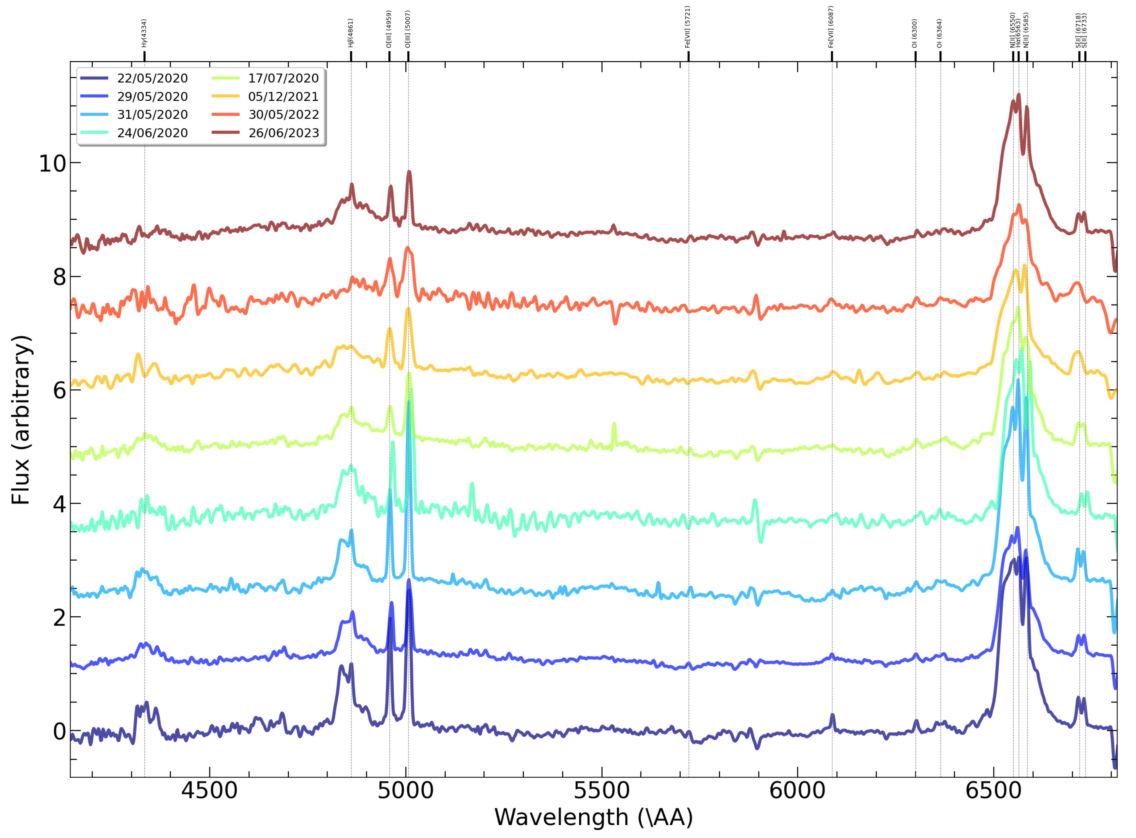 Preprints 140429 g002