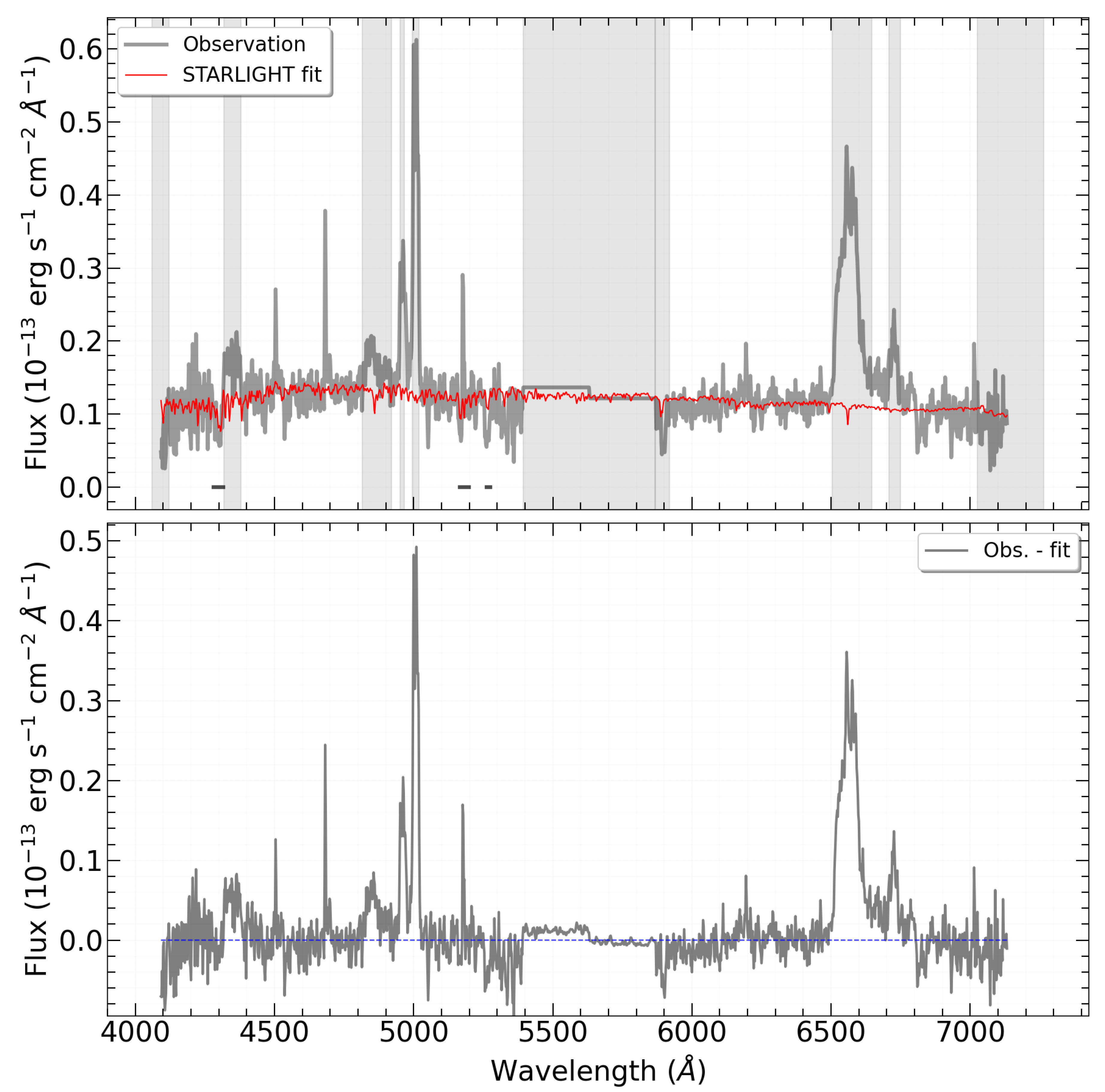 Preprints 140429 g003
