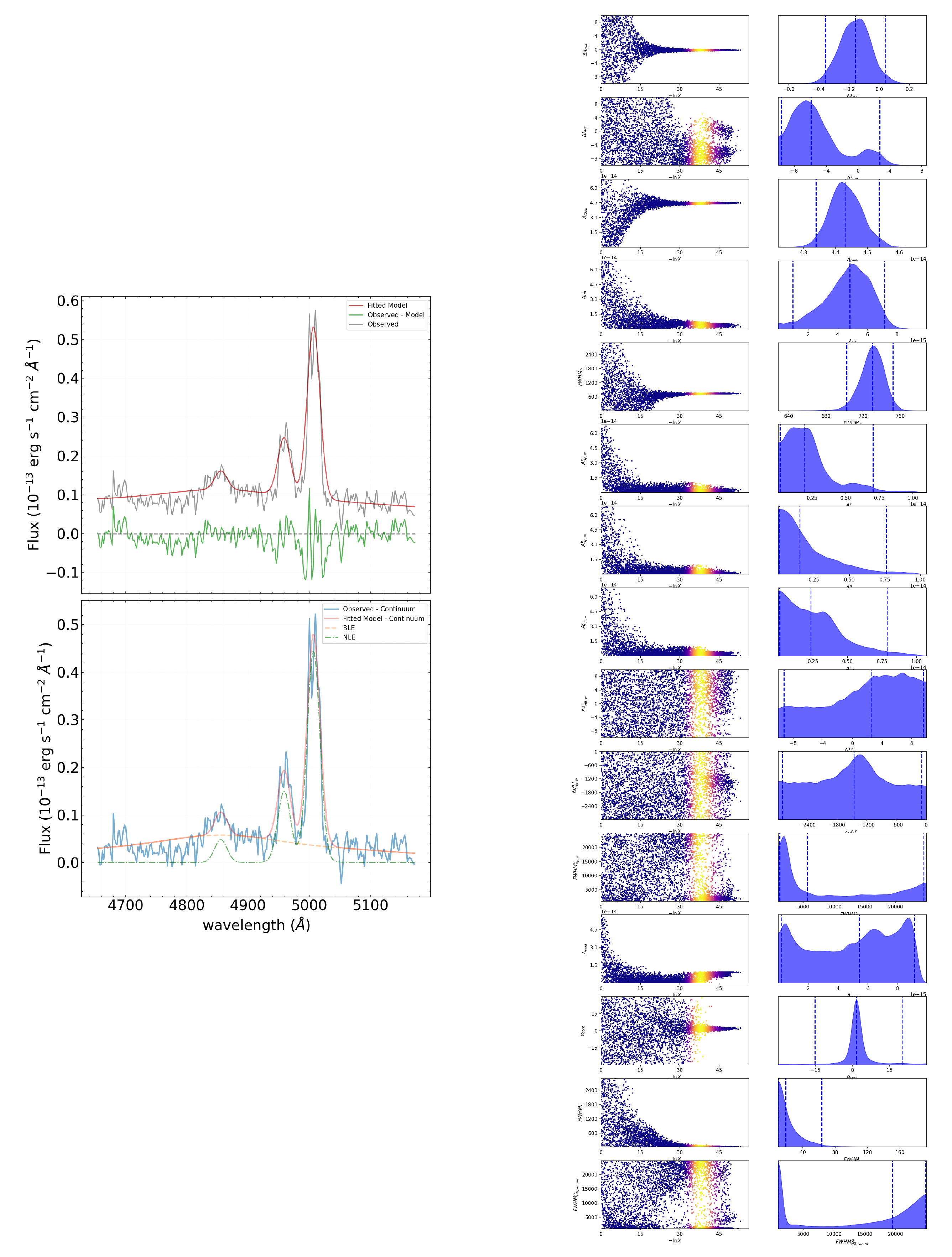 Preprints 140429 g006