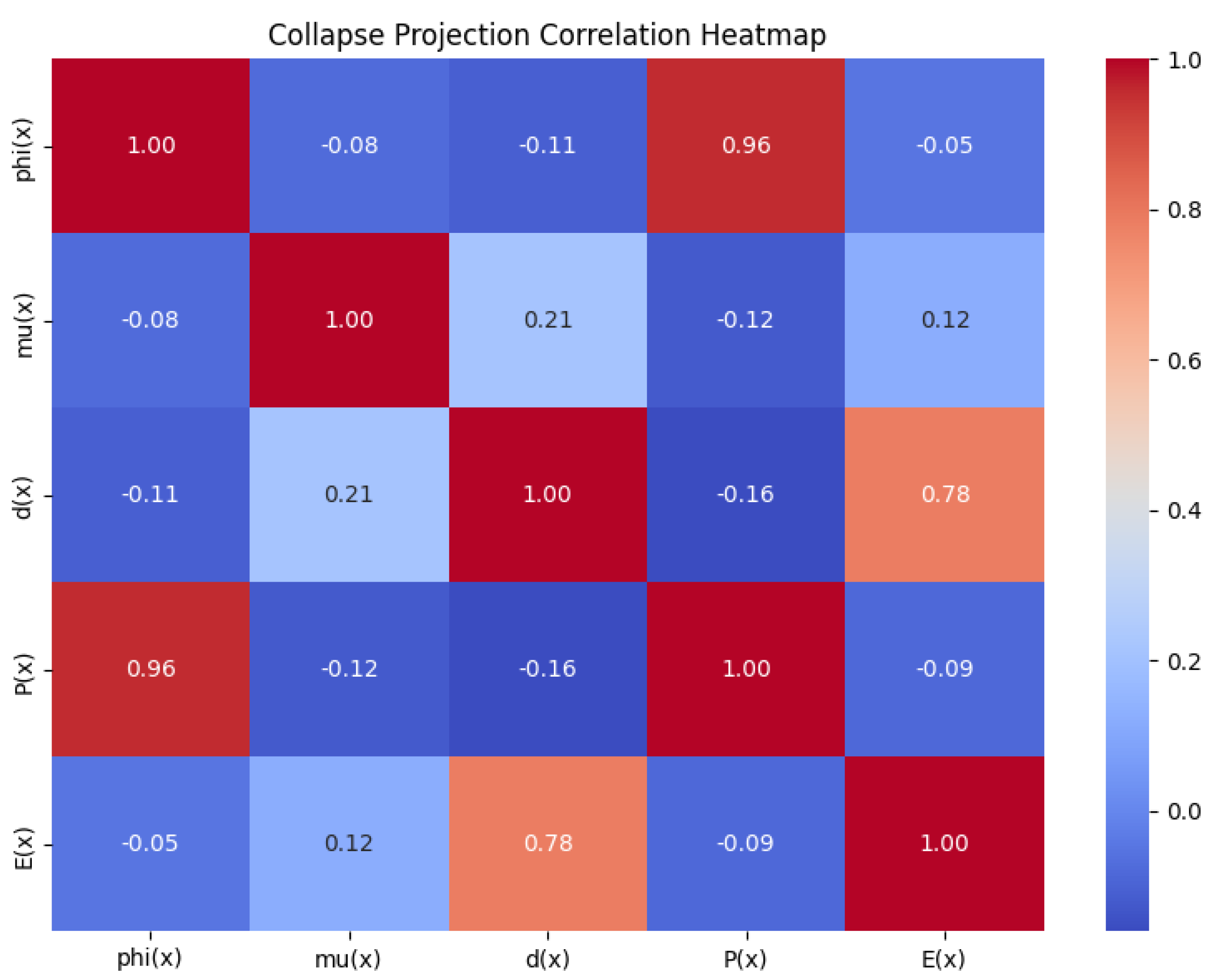 Preprints 155109 g001