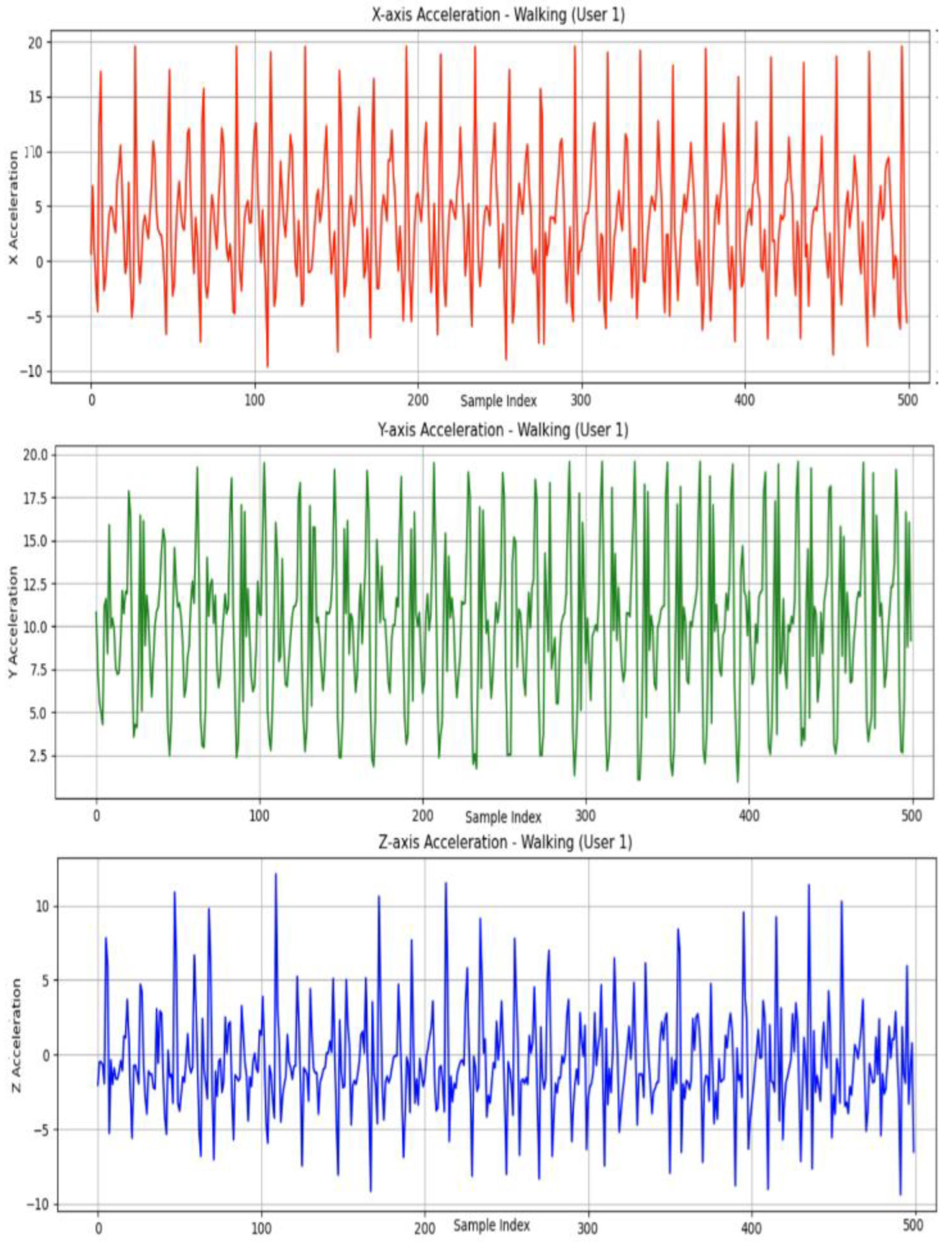 Preprints 186137 g001