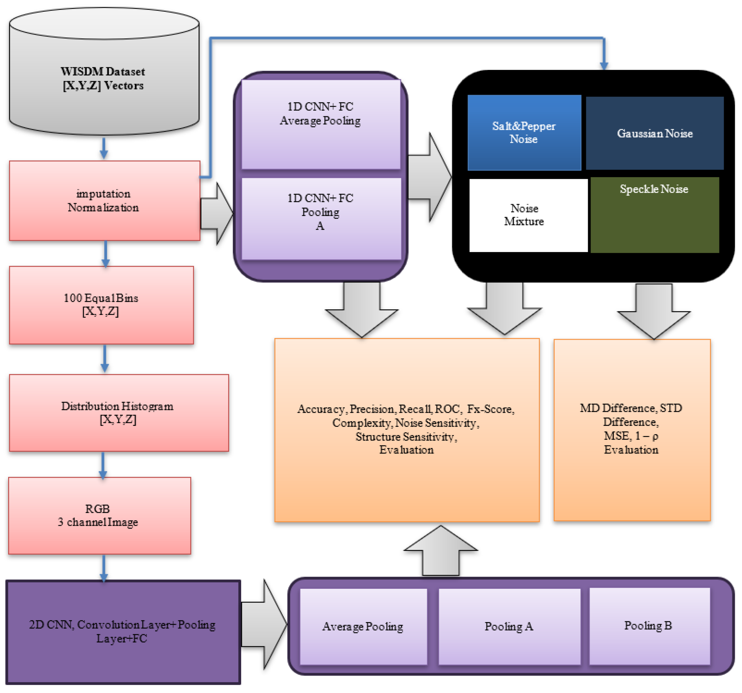 Preprints 186137 g002