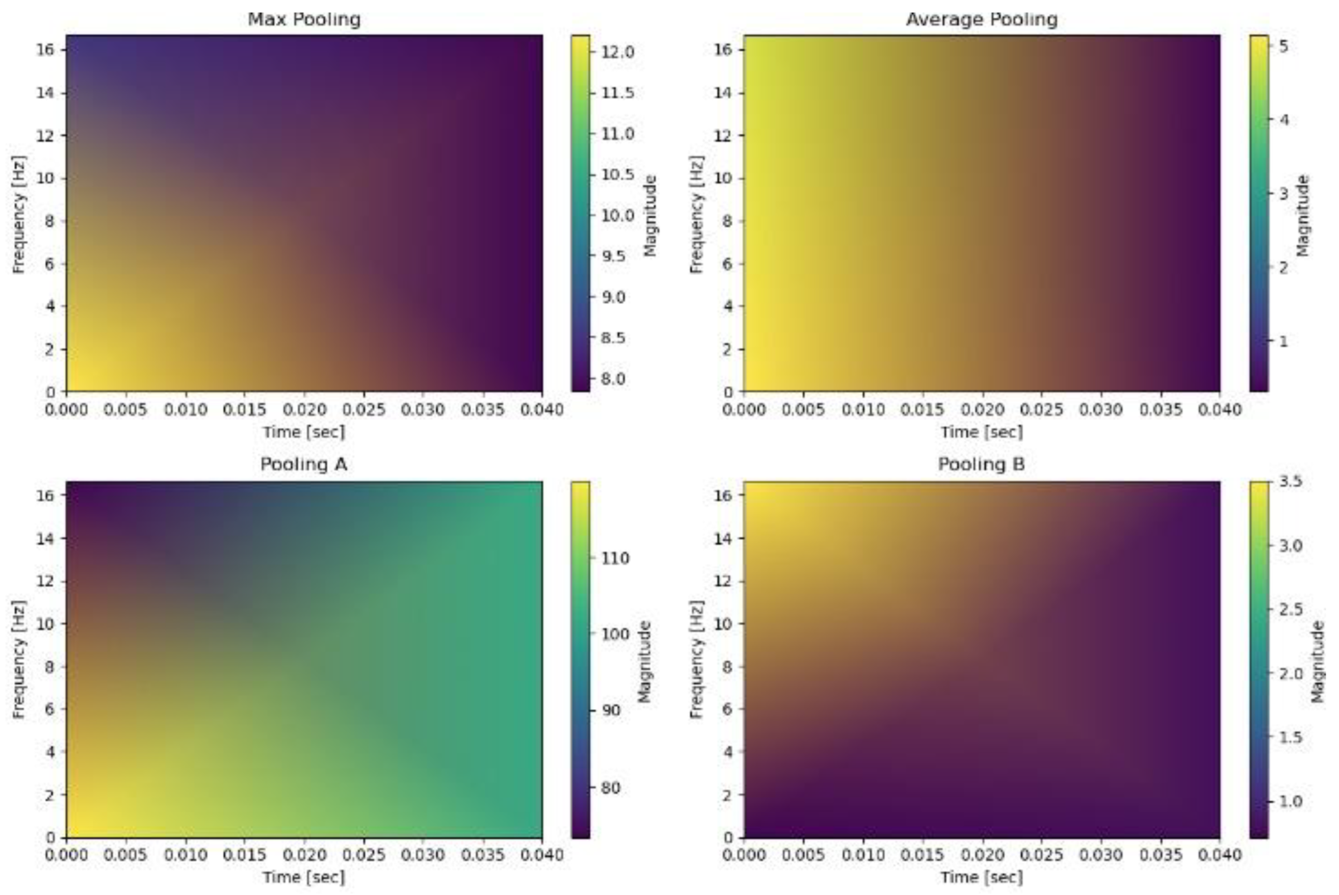 Preprints 186137 g003